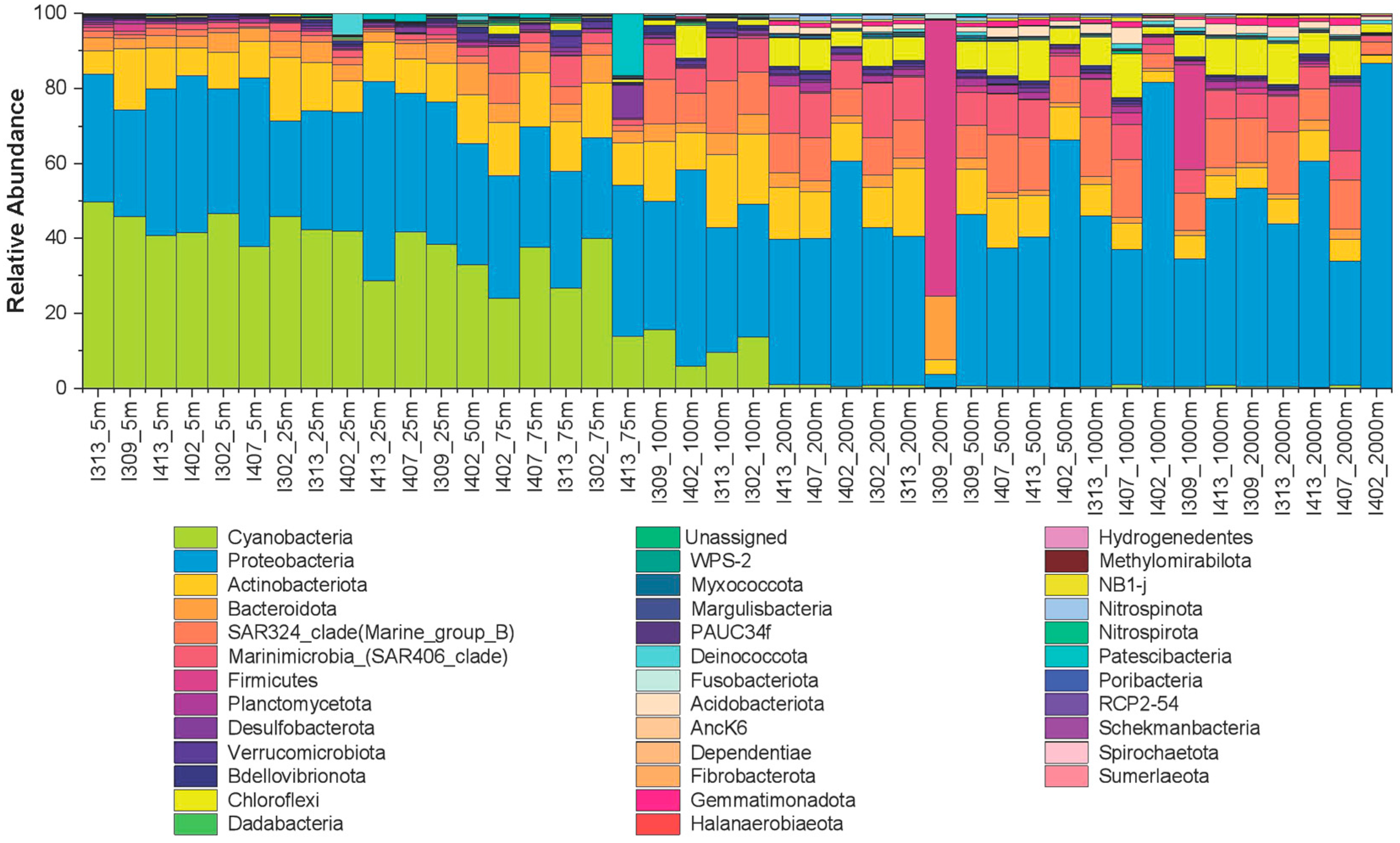 Microorganisms 11 00592 g007