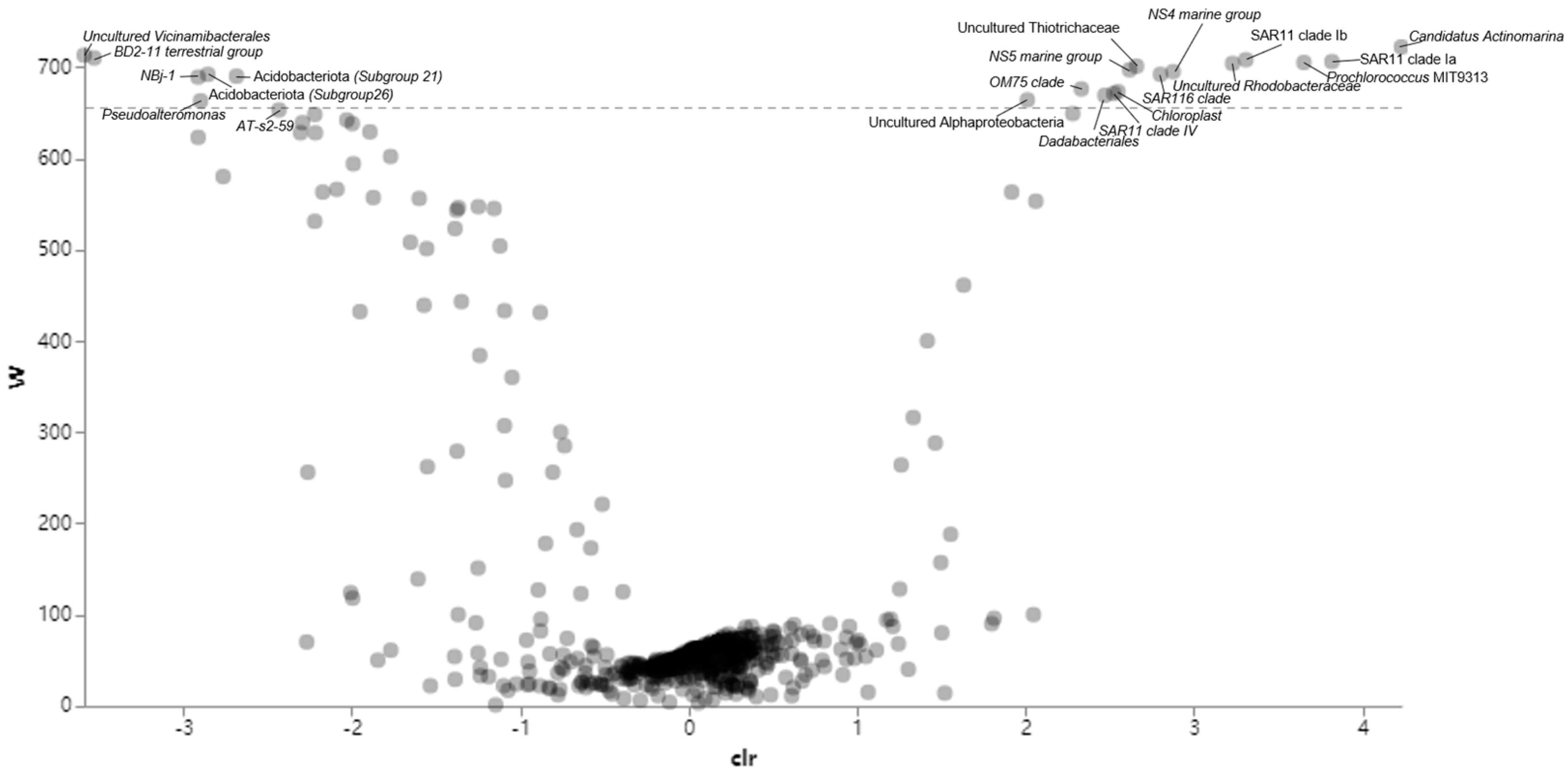 Microorganisms 11 00592 g008