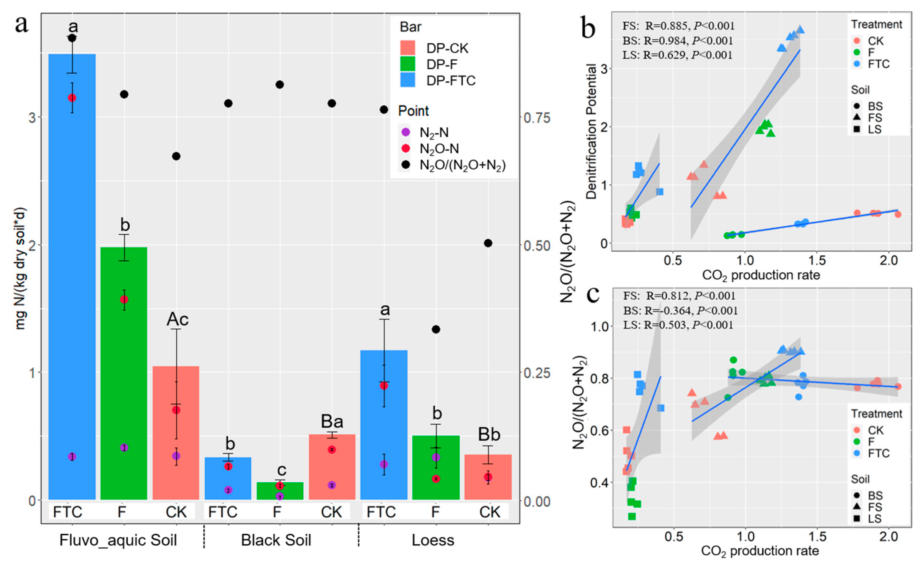 Microorganisms 11 00593 g003