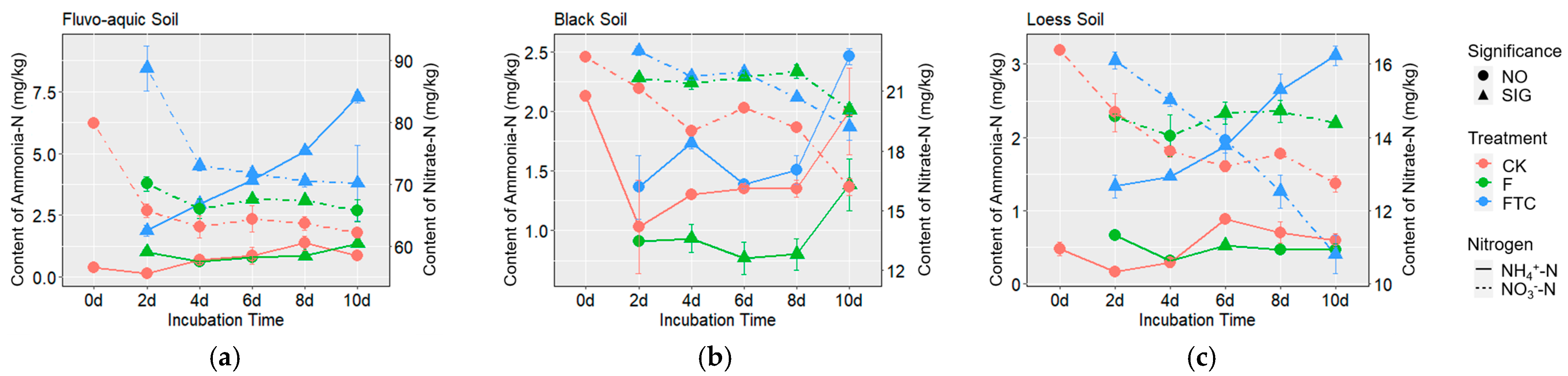 Microorganisms 11 00593 g004