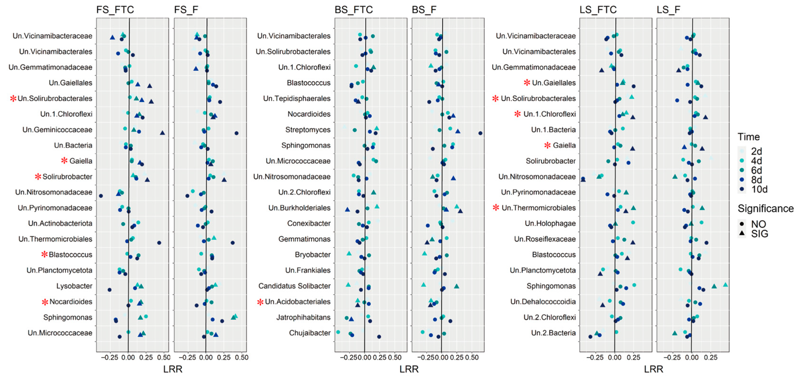 Microorganisms 11 00593 g005