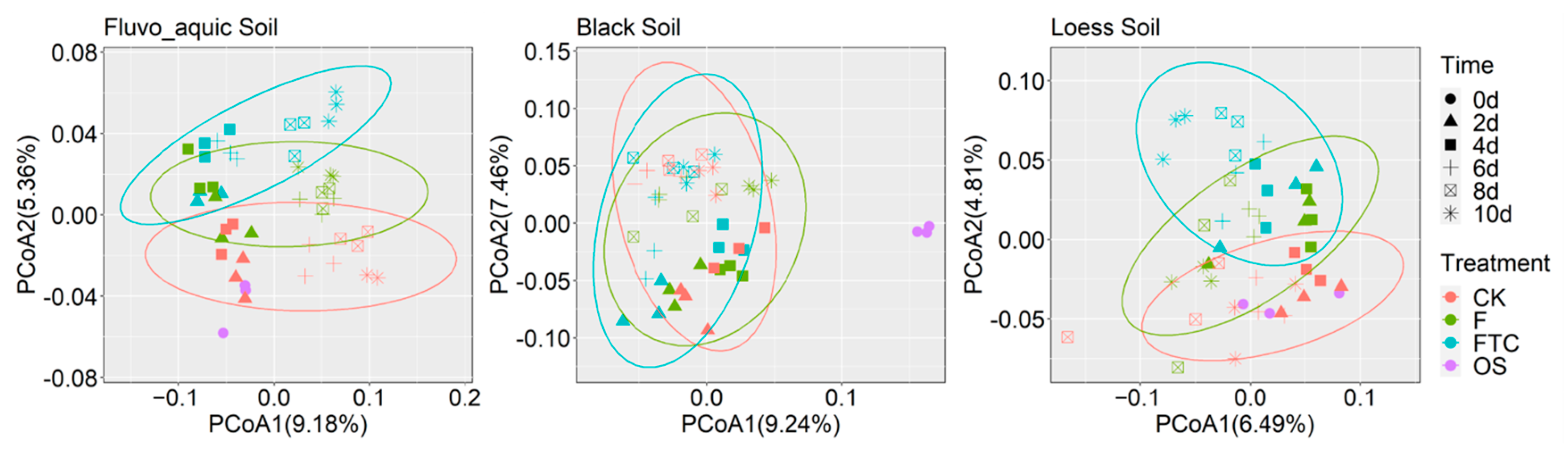 Microorganisms 11 00593 g006