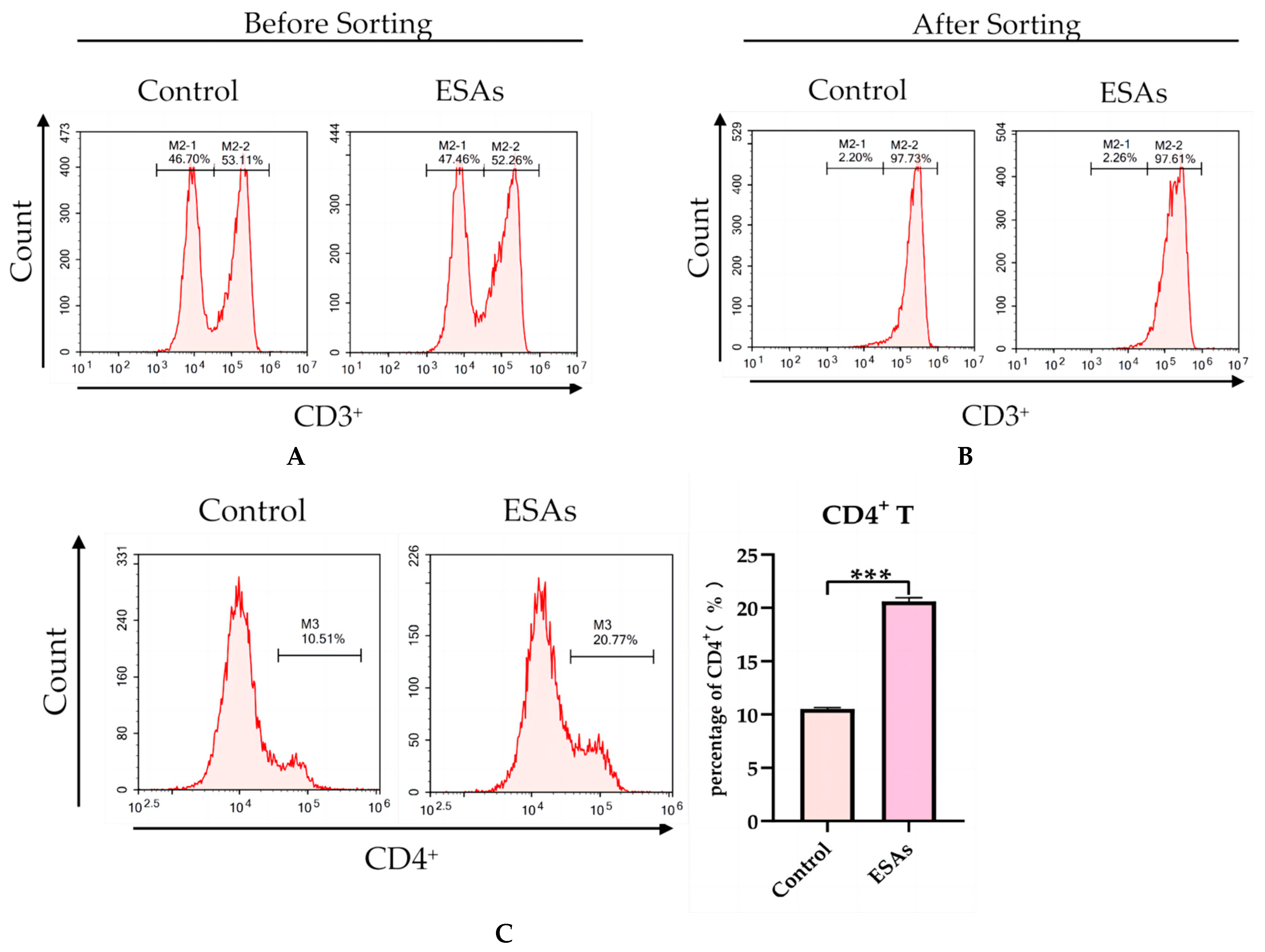 Microorganisms 11 00601 g002