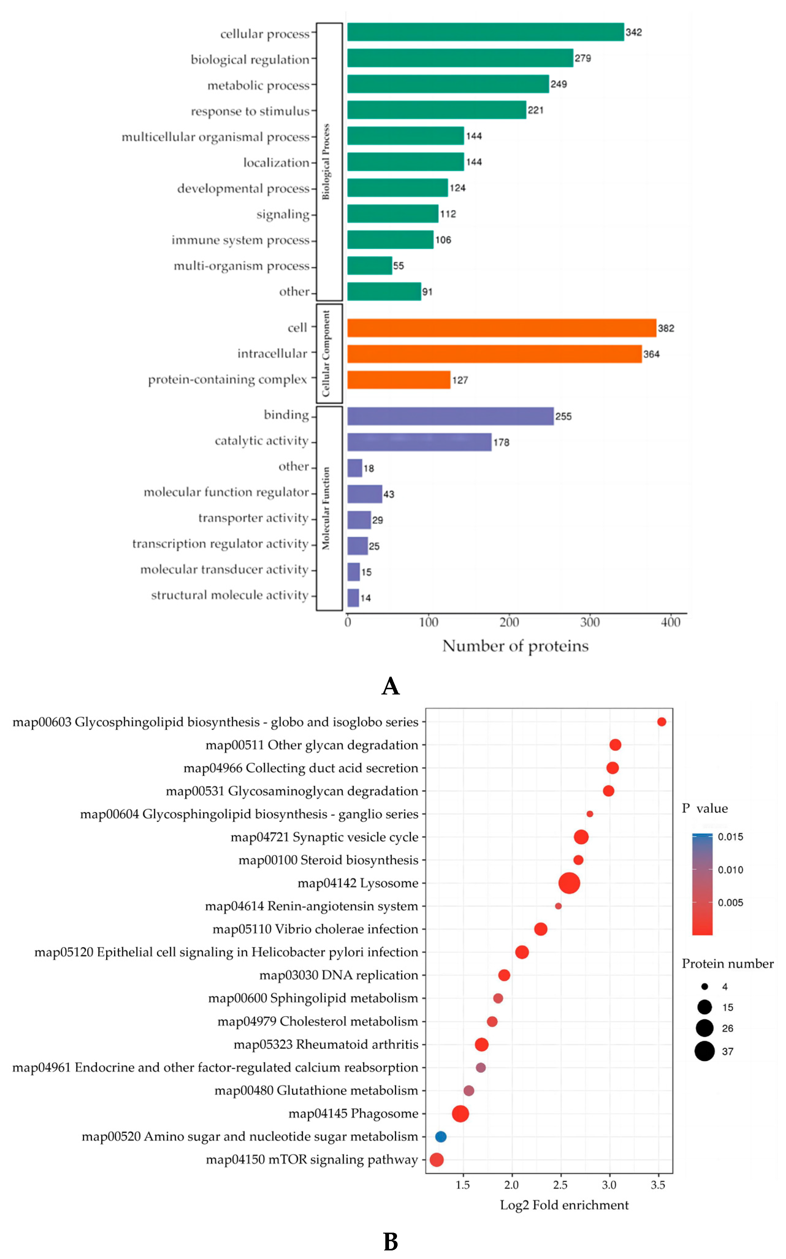 Microorganisms 11 00601 g003