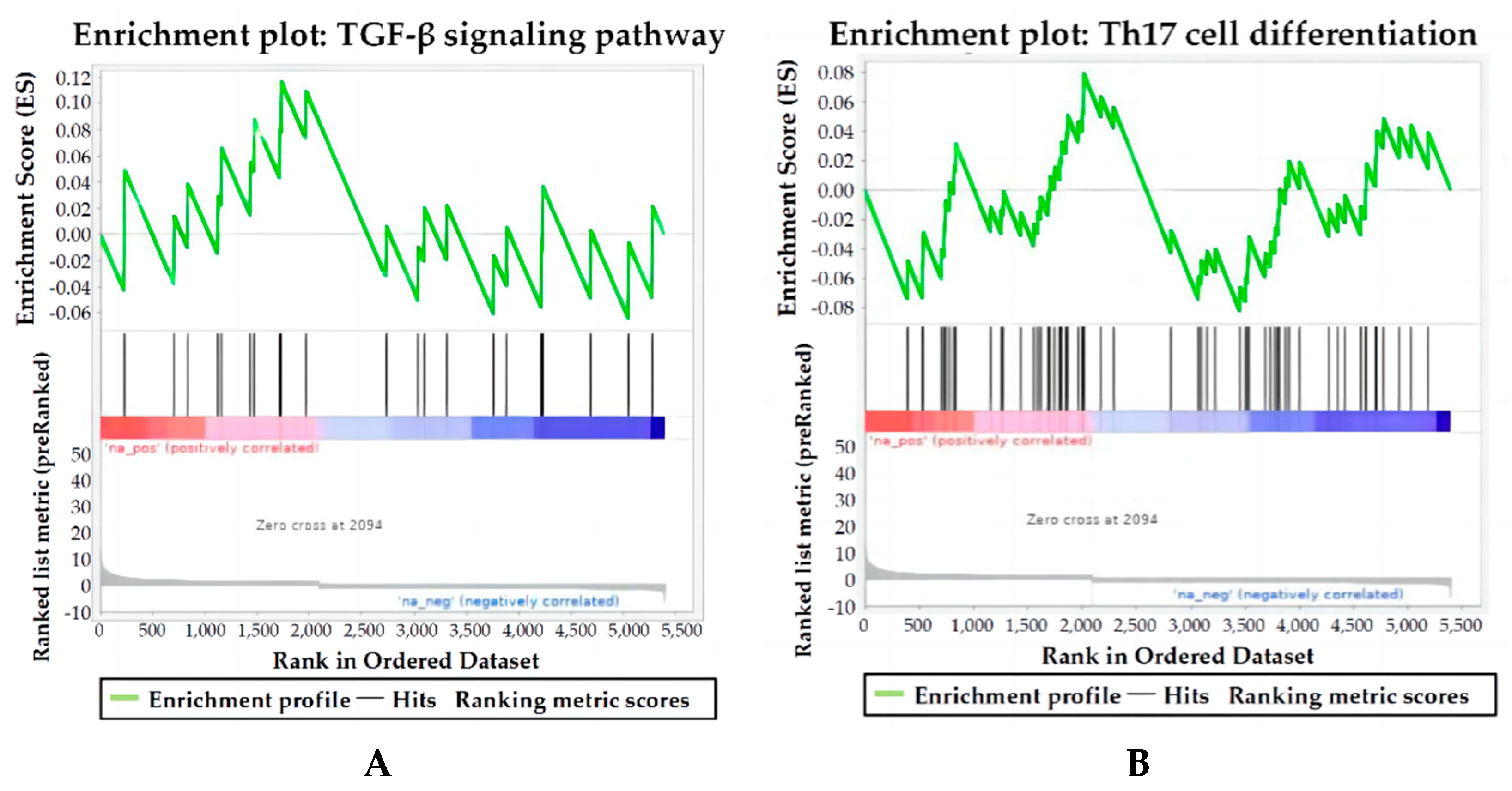 Microorganisms 11 00601 g004