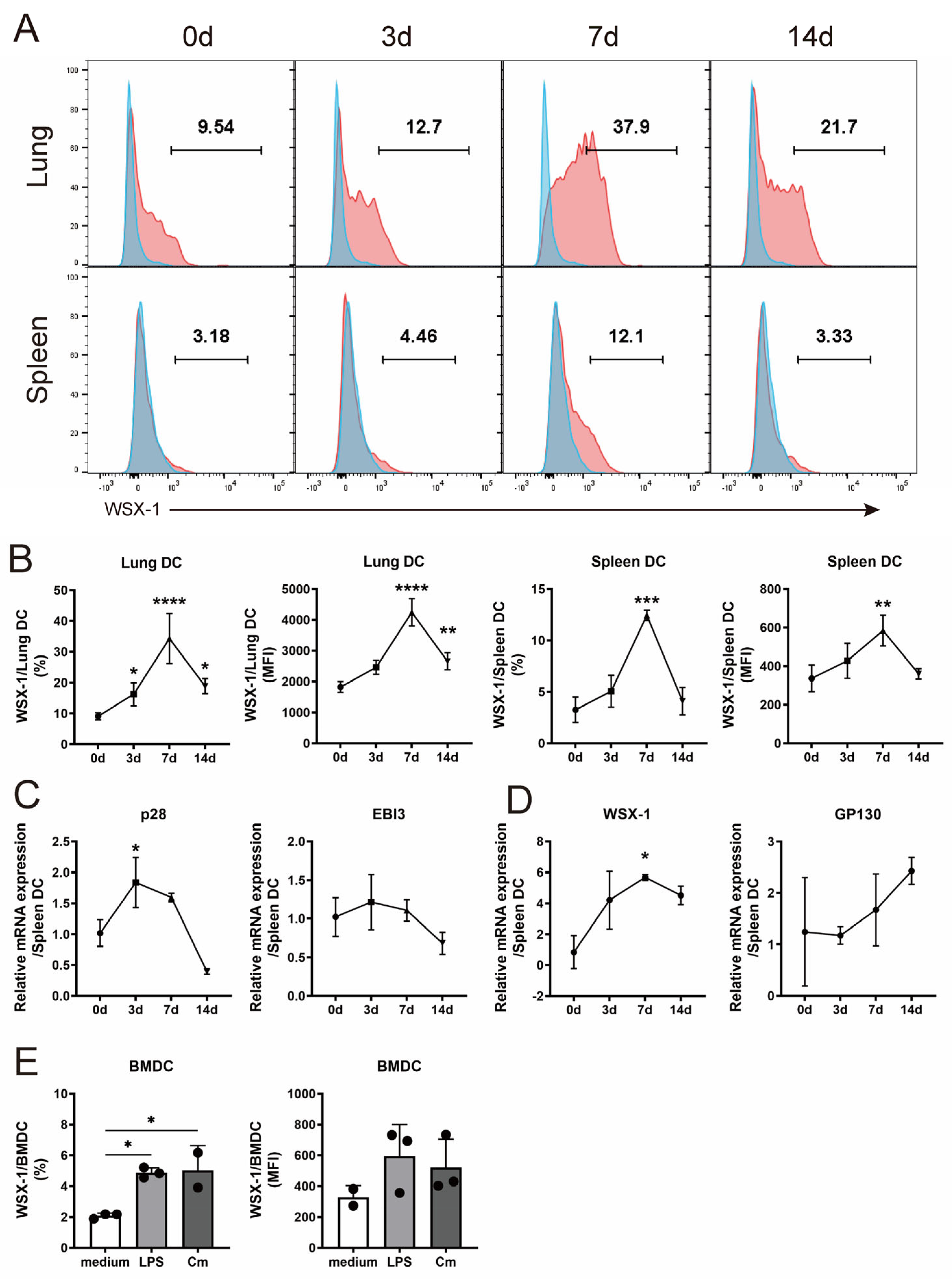 Microorganisms 11 00604 g001 Microorganisms 11 00604 g001
