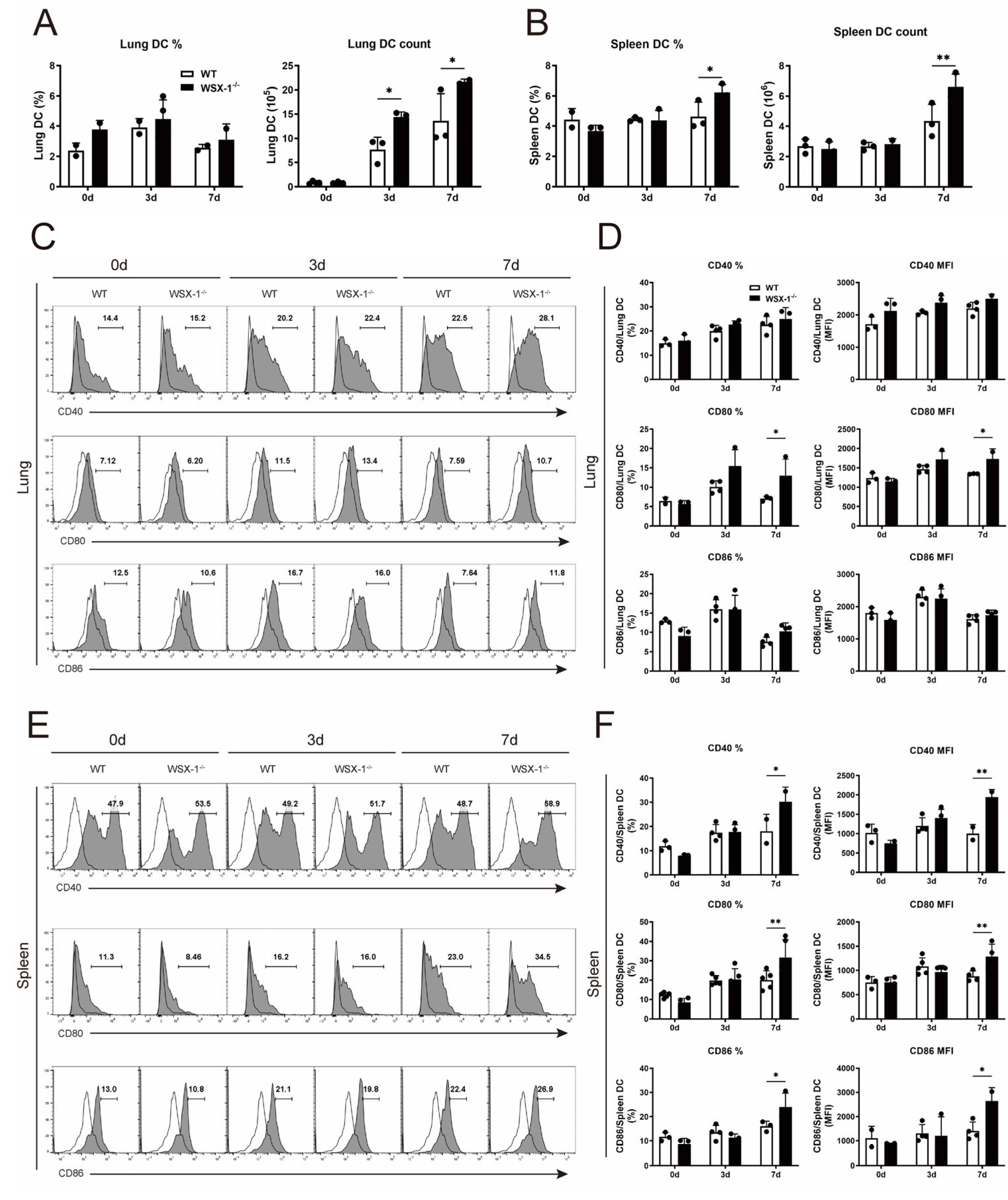 Microorganisms 11 00604 g004 Microorganisms 11 00604 g004