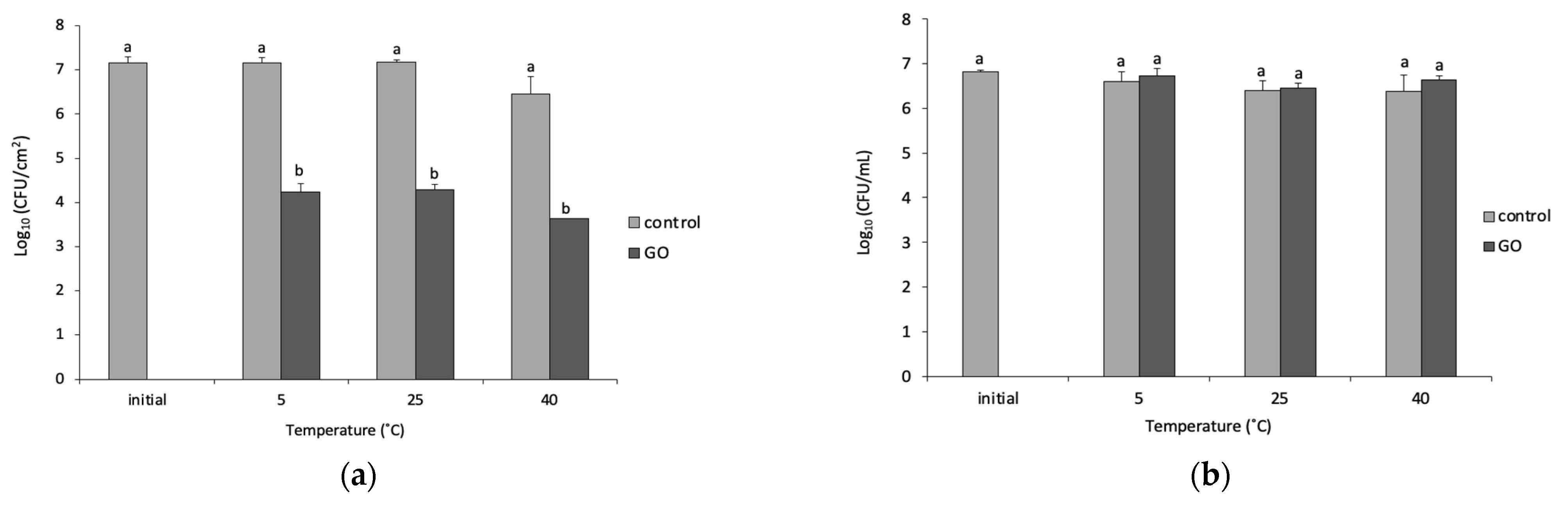 Microorganisms 11 00609 g001