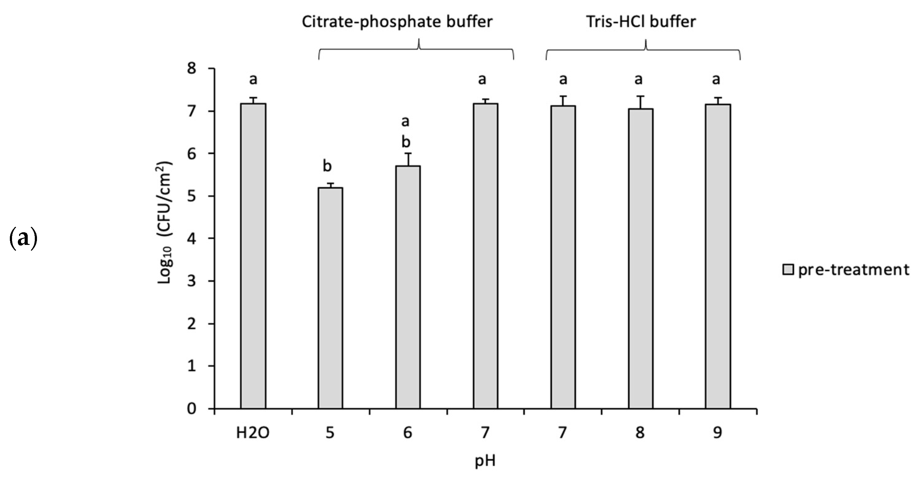 Microorganisms 11 00609 g002a
