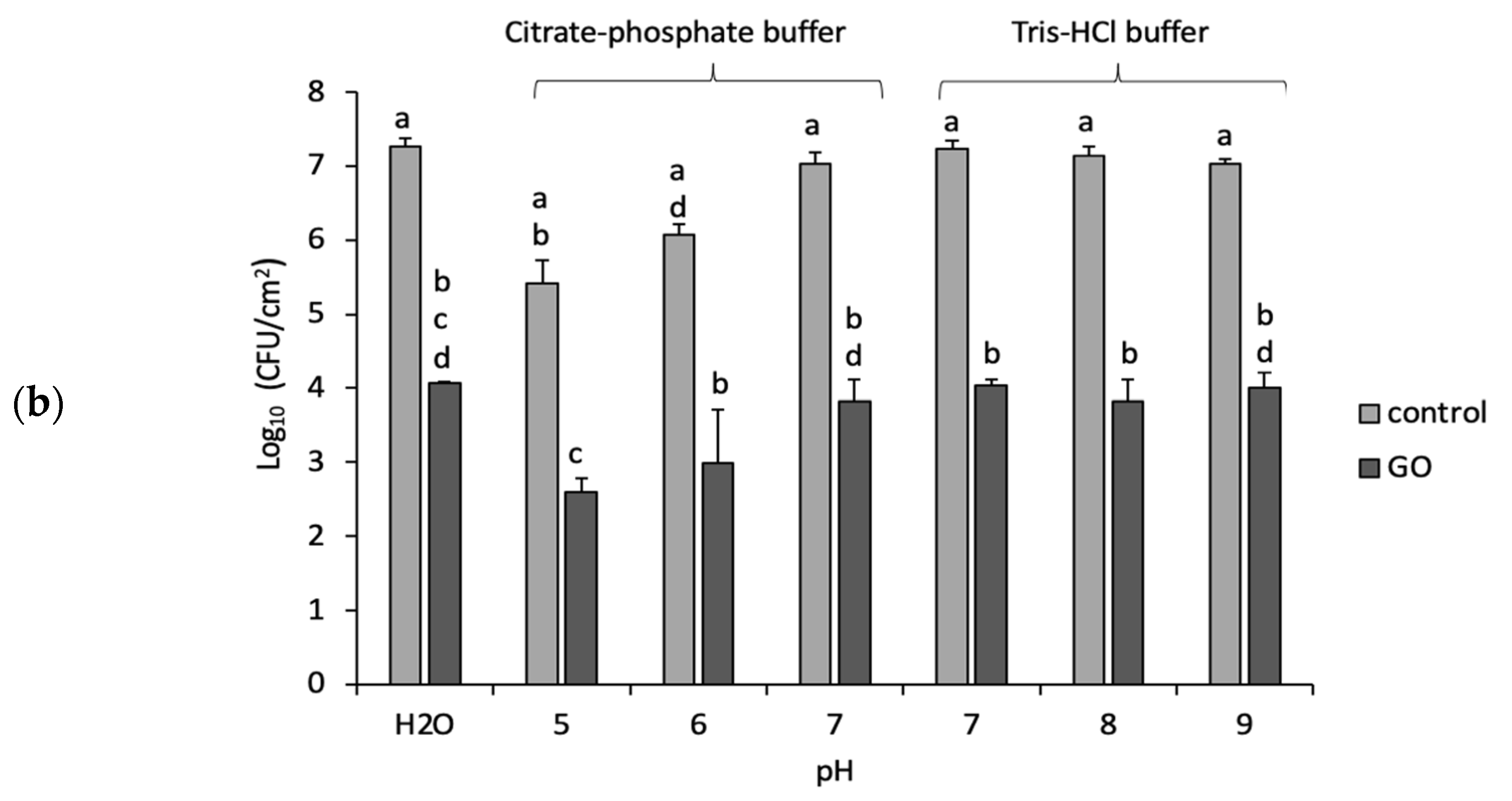 Microorganisms 11 00609 g002b