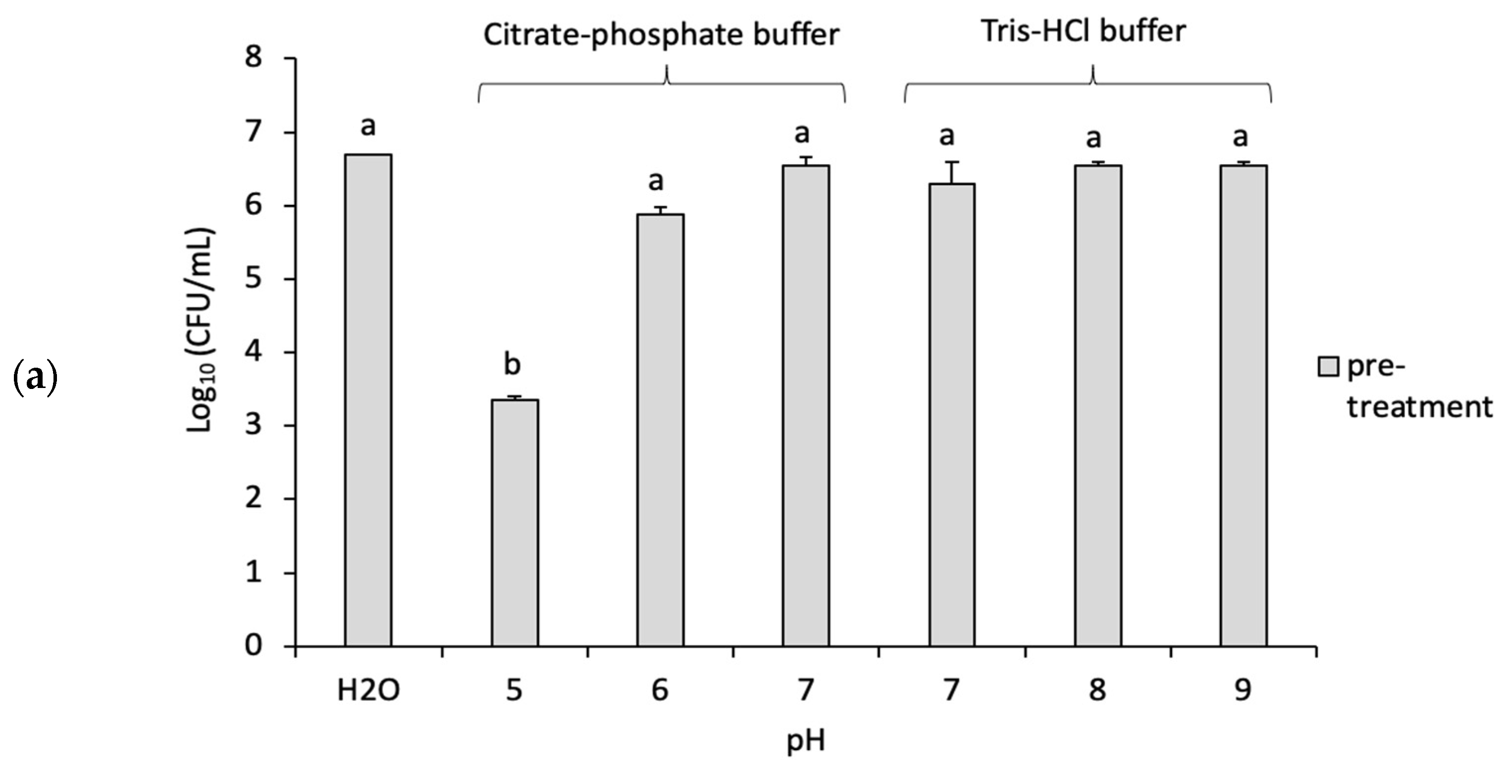Microorganisms 11 00609 g003a
