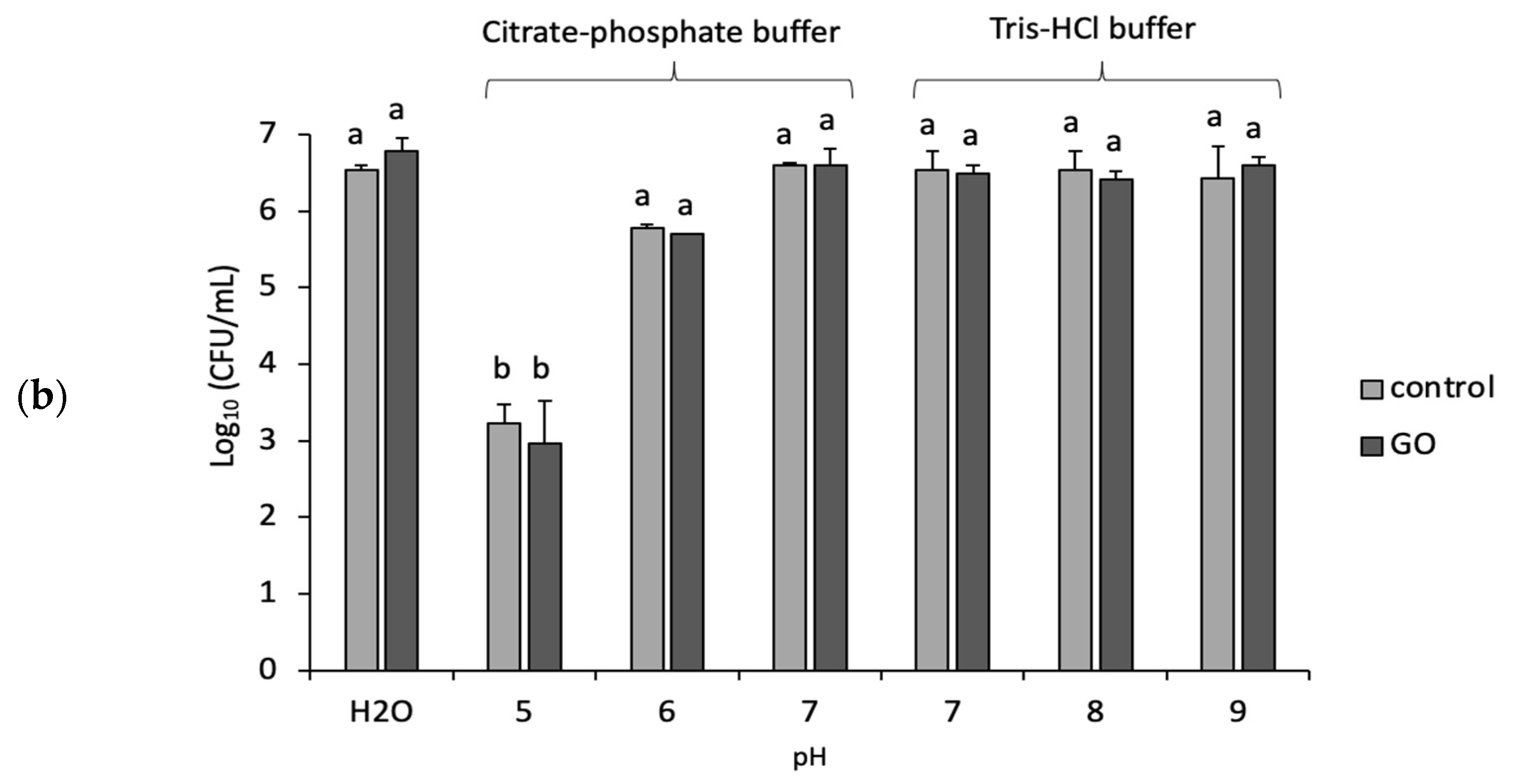 Microorganisms 11 00609 g003b