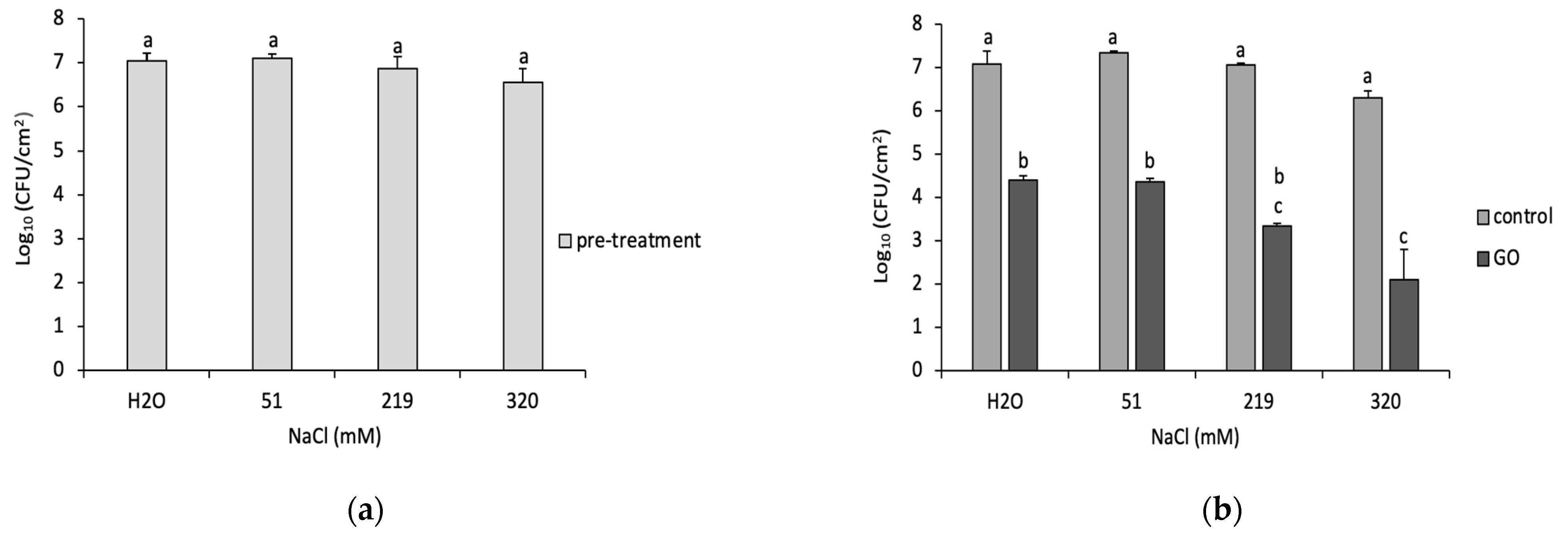 Microorganisms 11 00609 g004