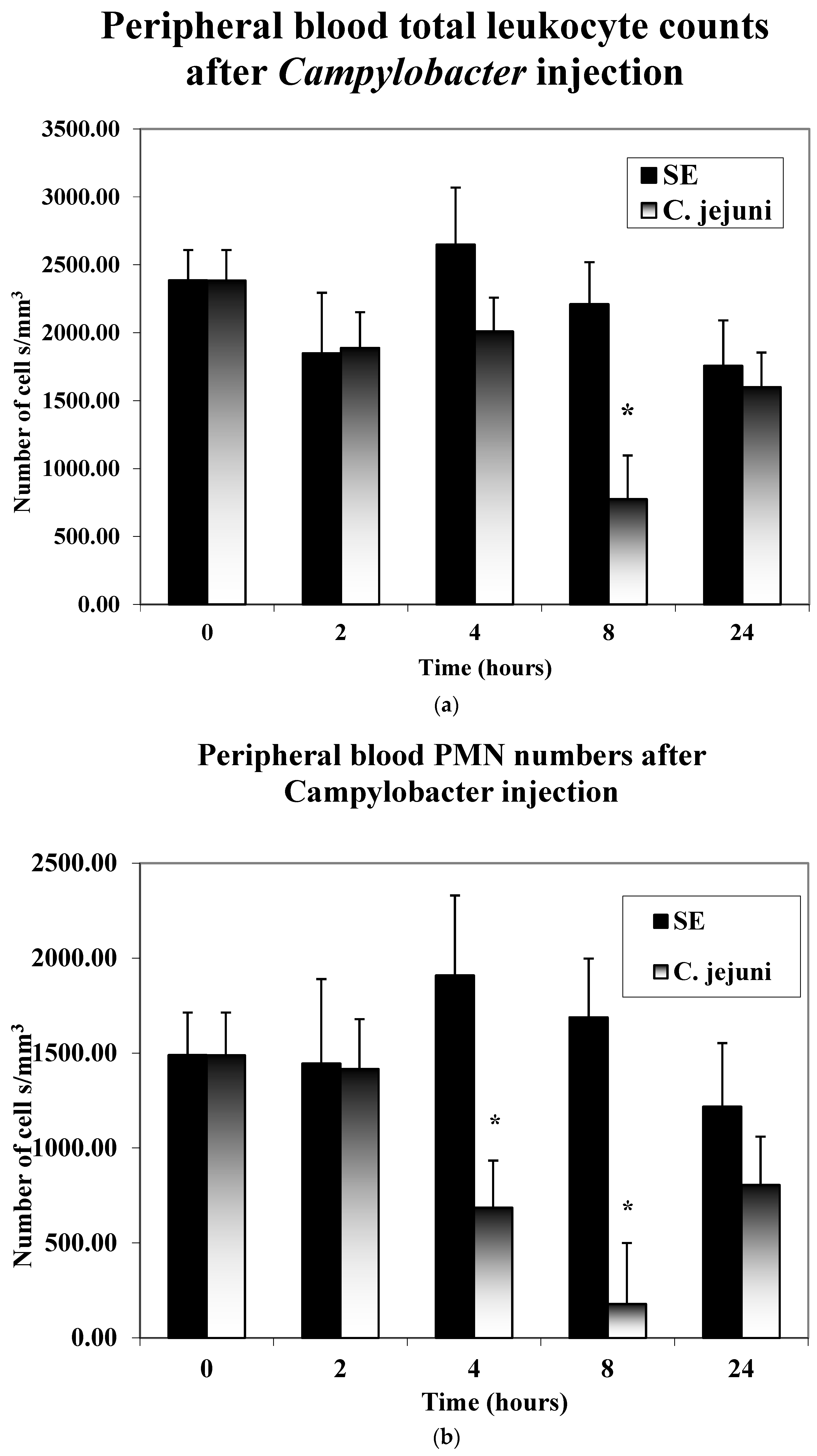 Microorganisms 11 00613 g001