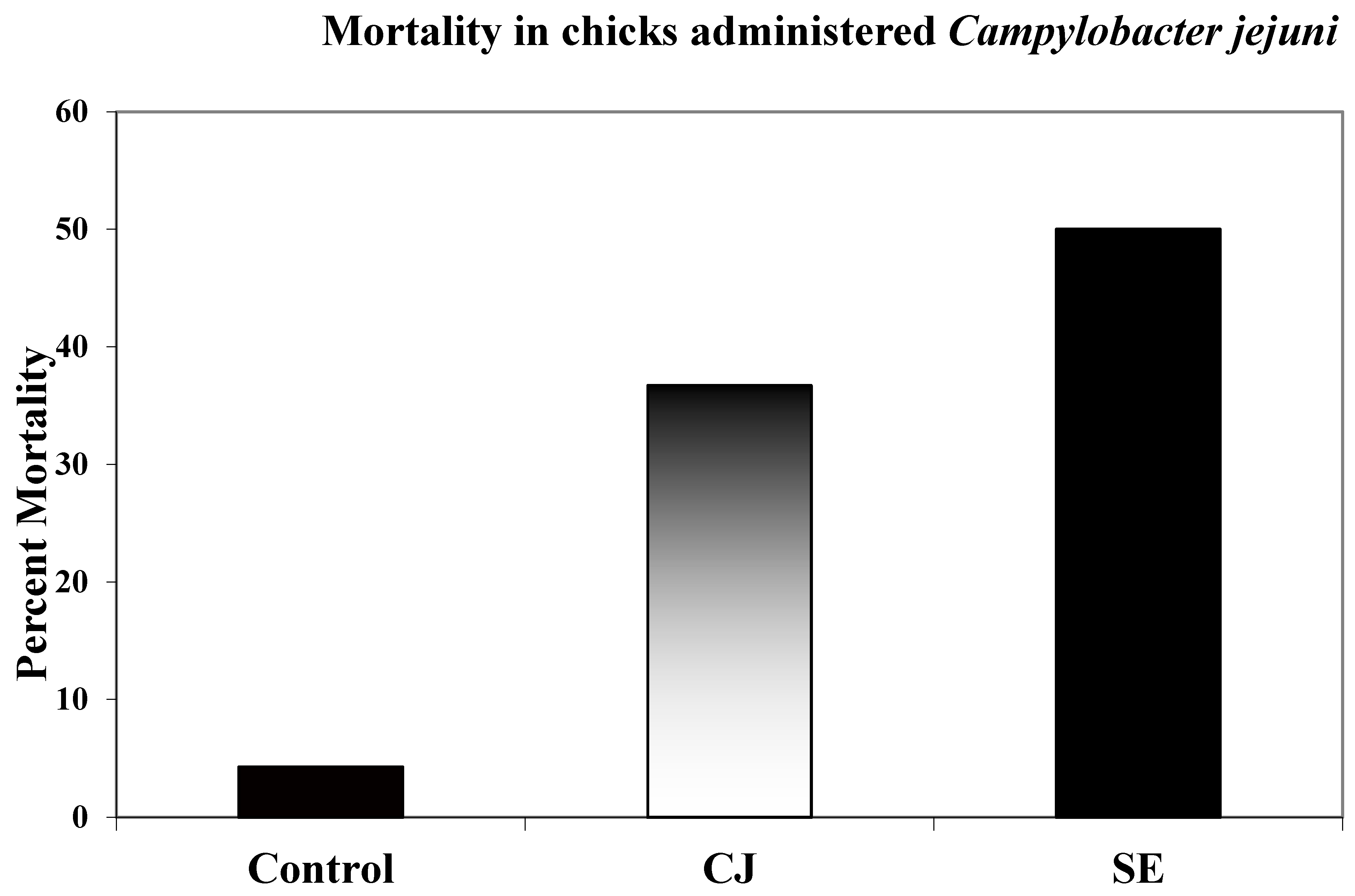 Microorganisms 11 00613 g003