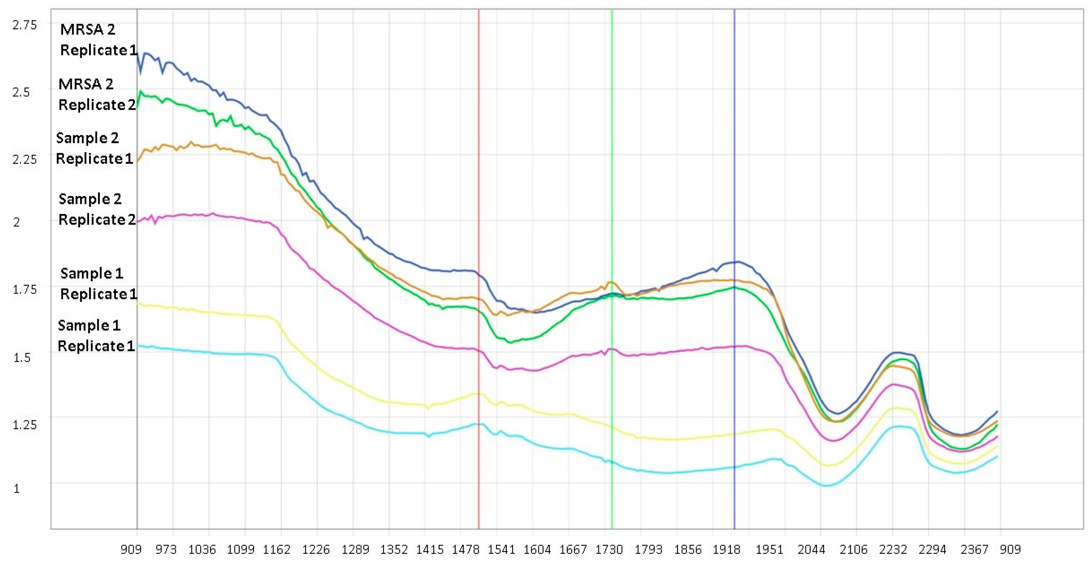 Microorganisms 11 00615 g002