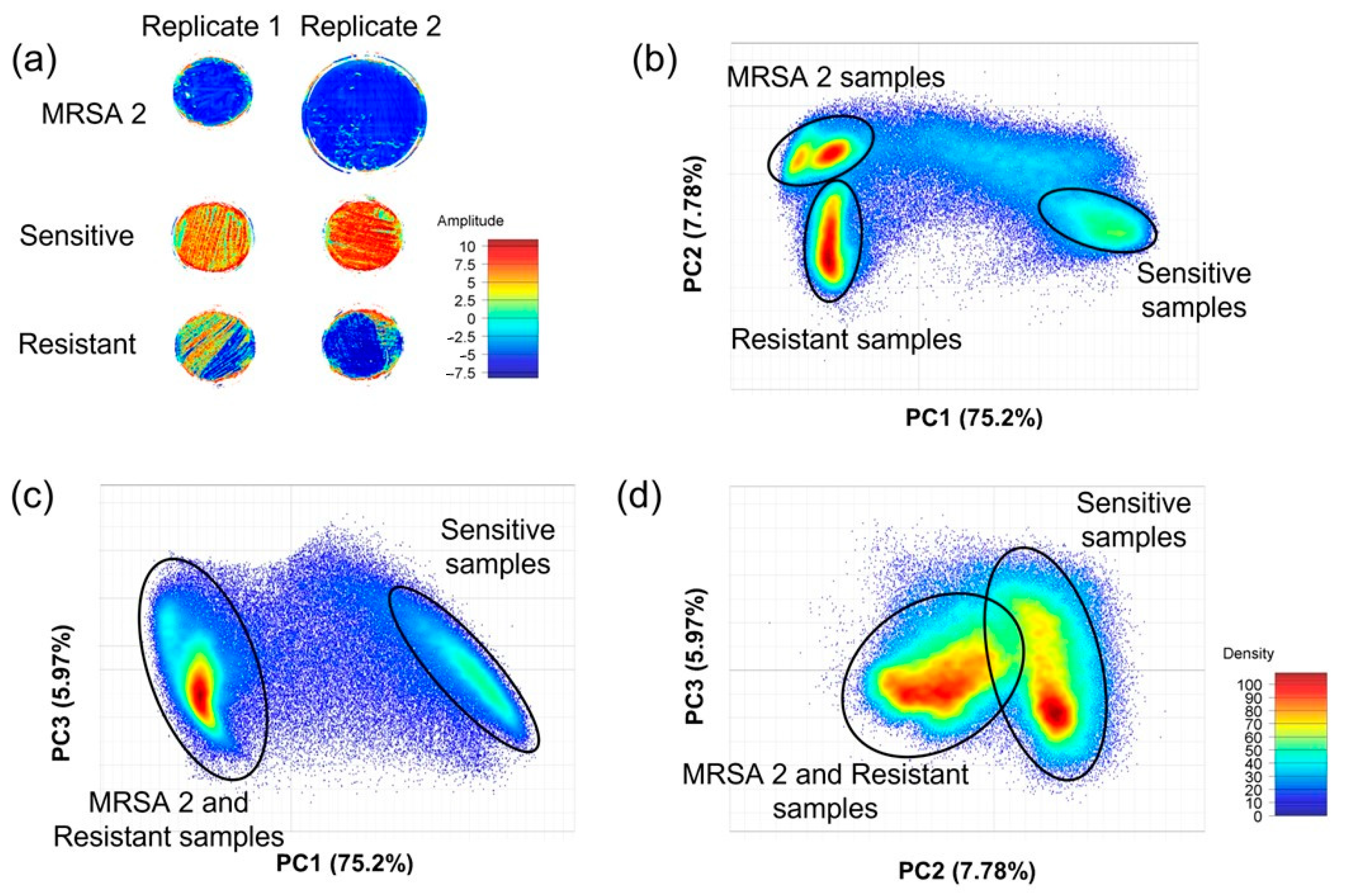 Microorganisms 11 00615 g003