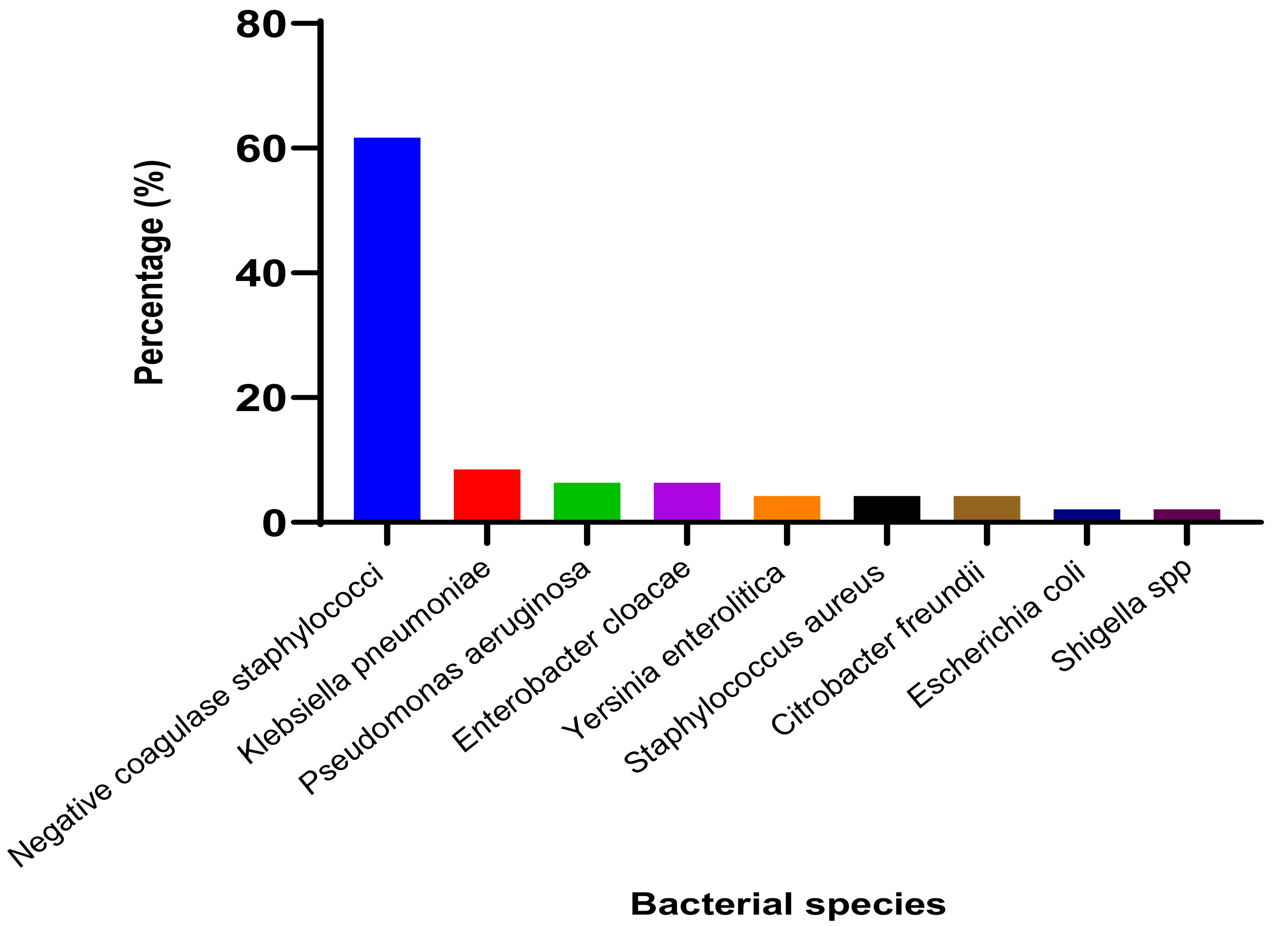 Microorganisms 11 00617 g001 Microorganisms 11 00617 g001