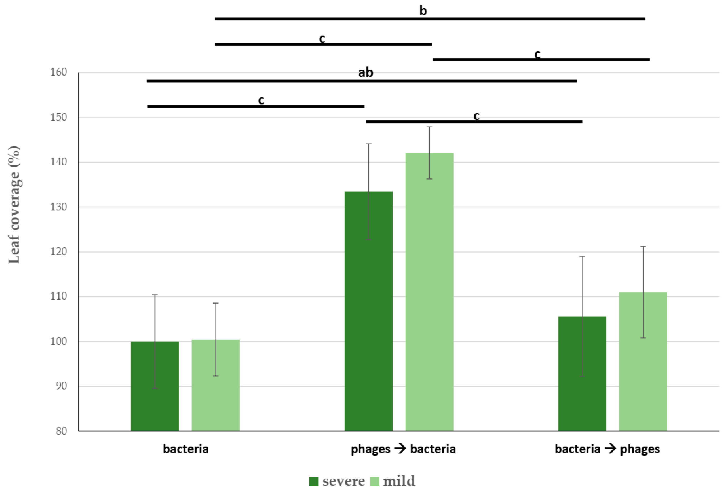 Microorganisms 11 00620 g004