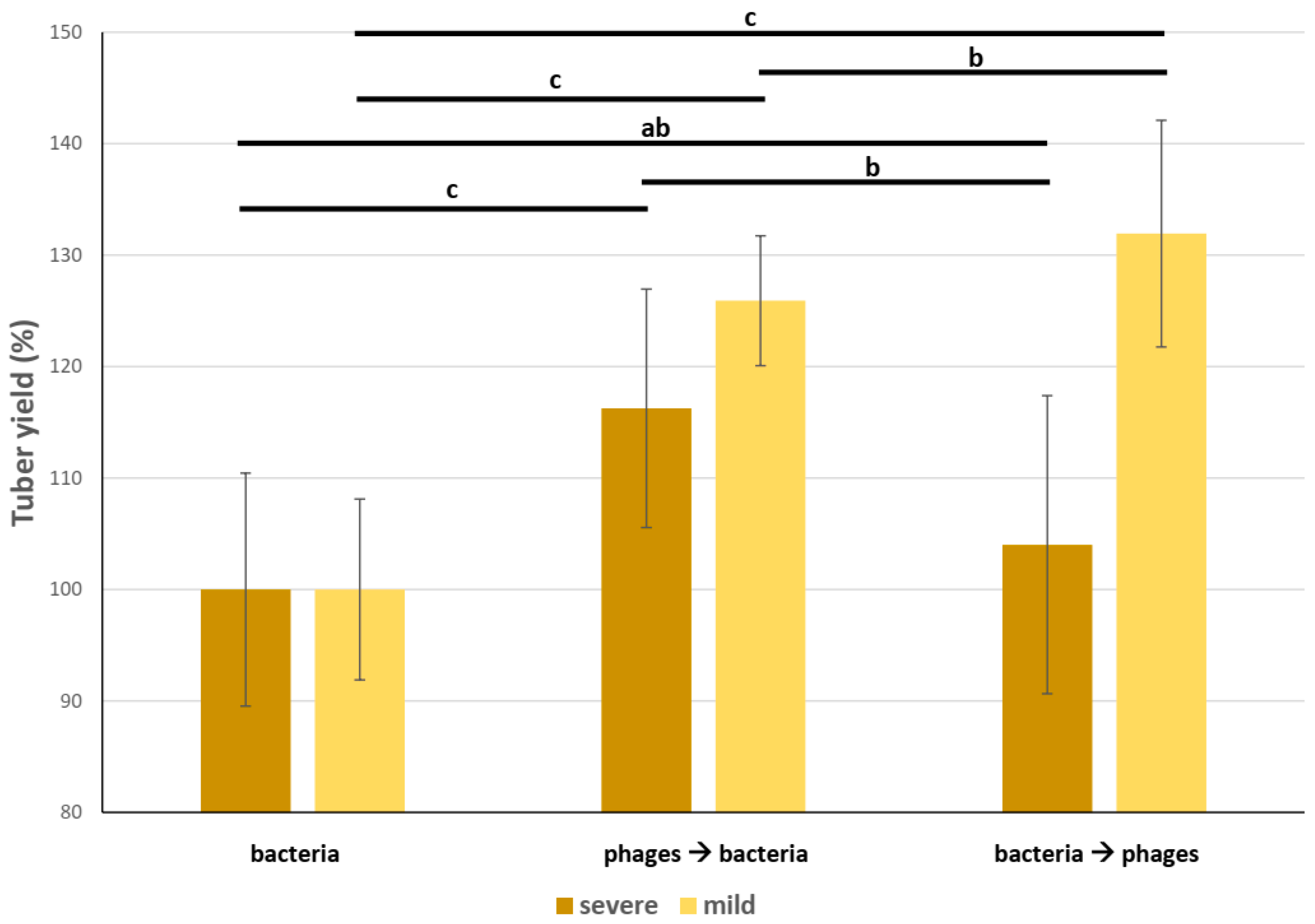 Microorganisms 11 00620 g005