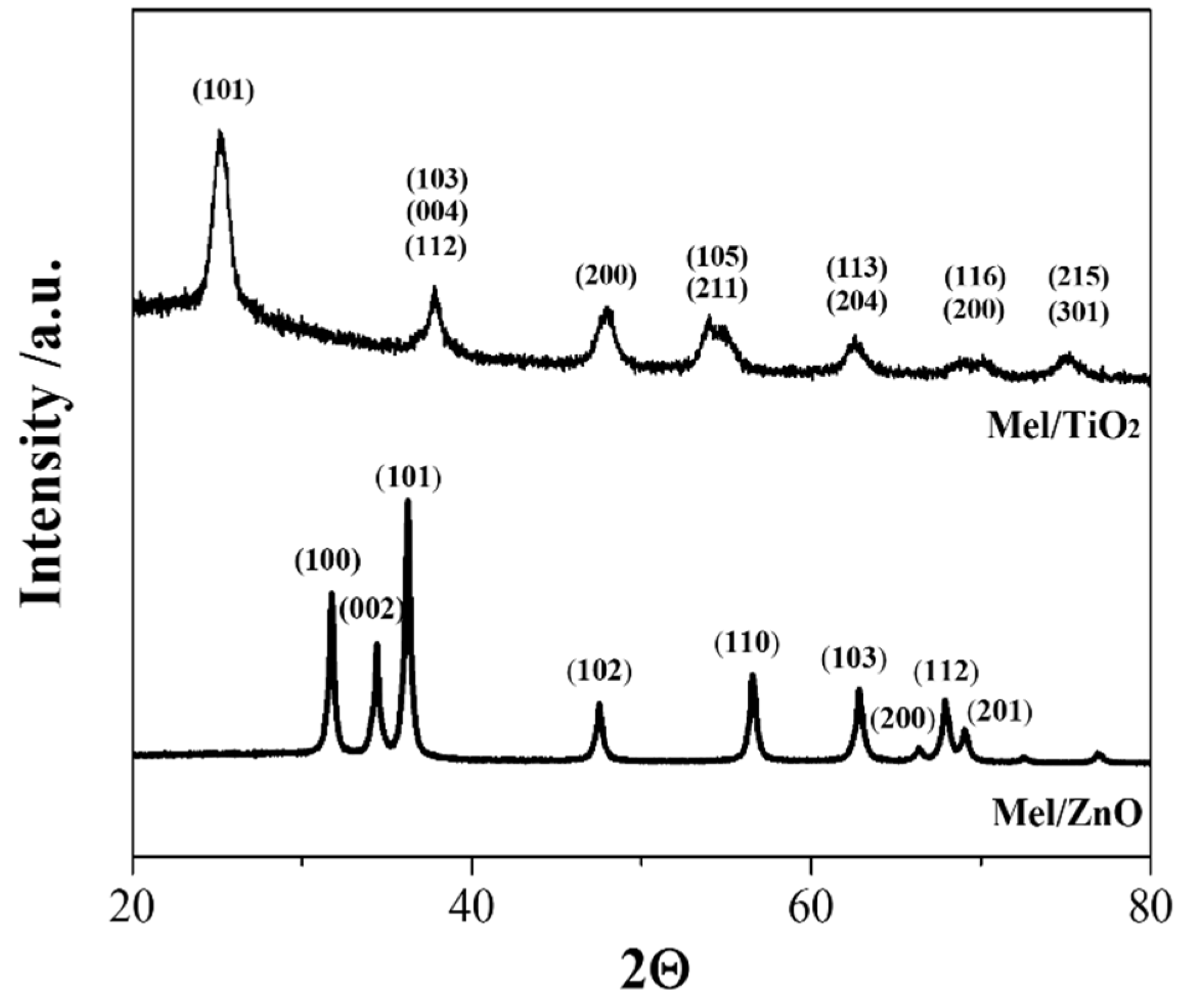 Microorganisms 11 00621 g001