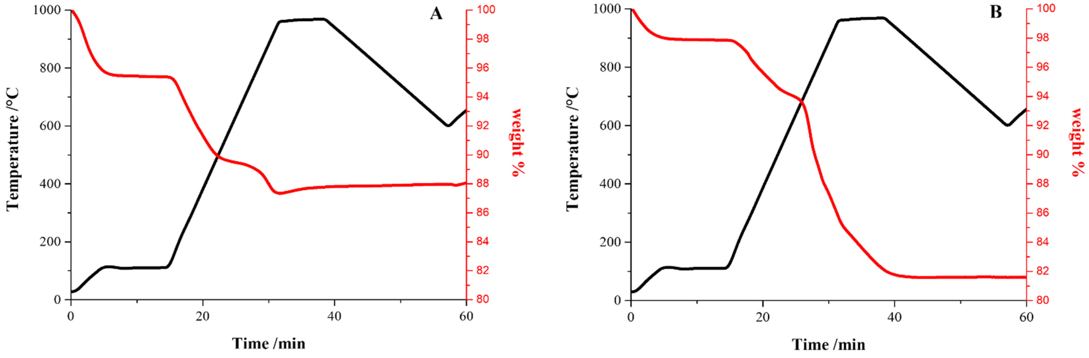Microorganisms 11 00621 g002