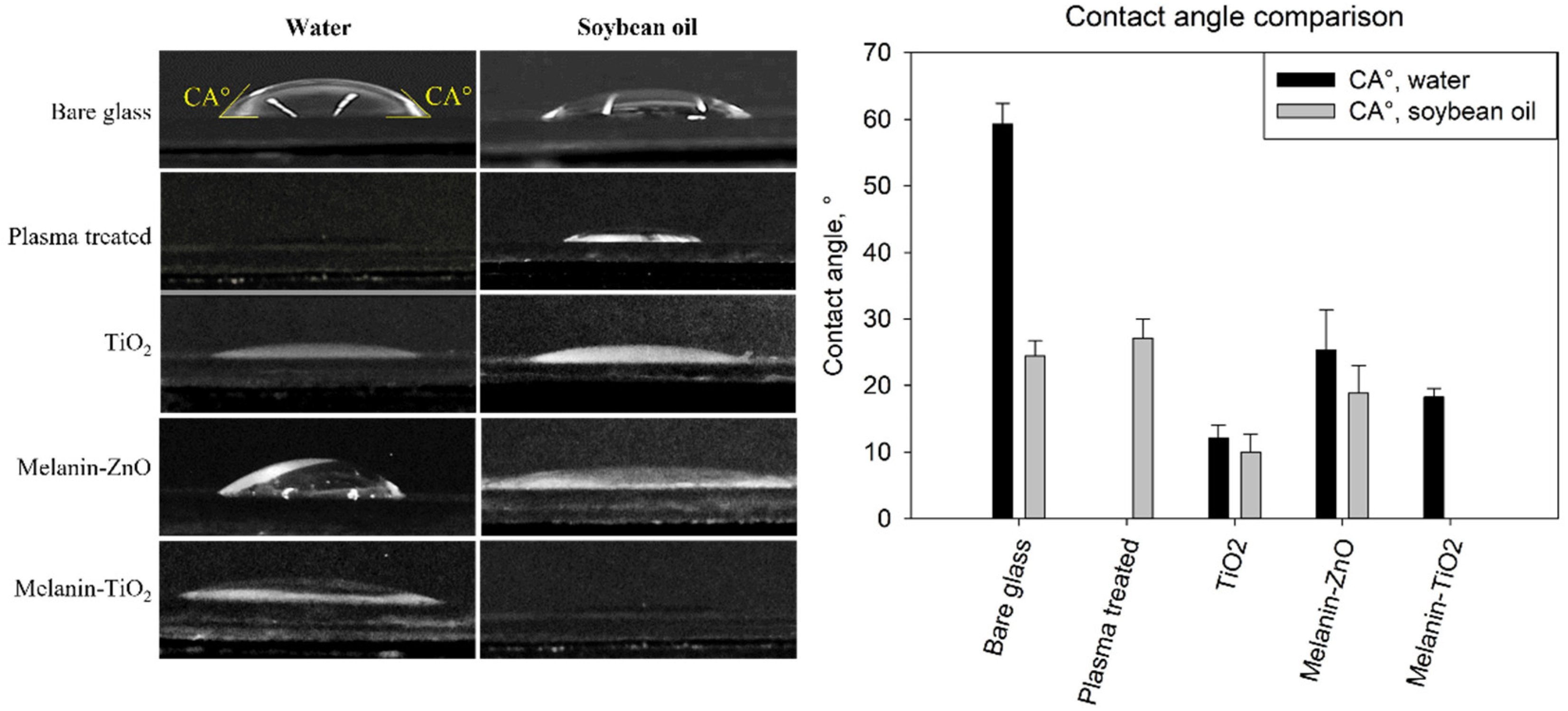 Microorganisms 11 00621 g003