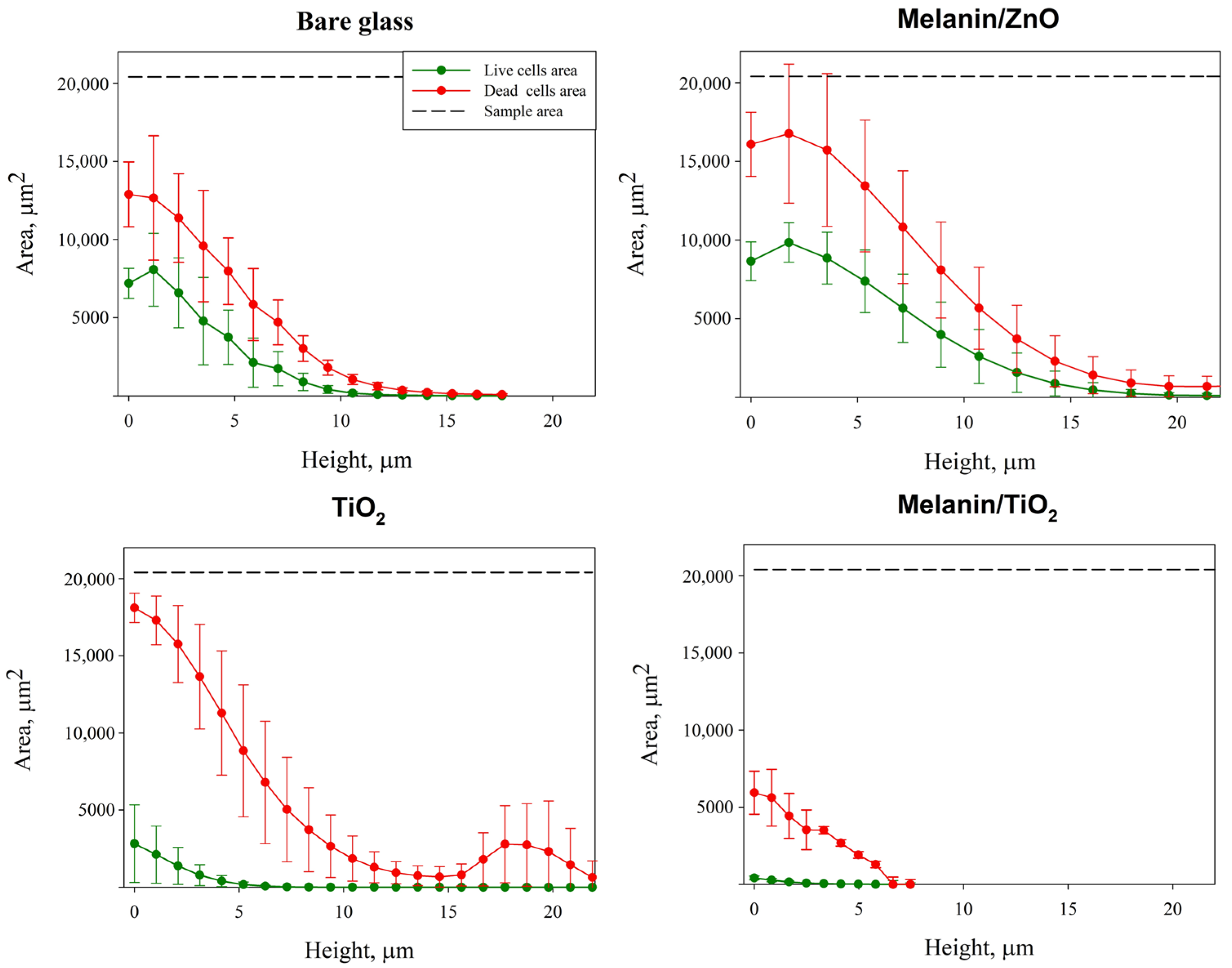 Microorganisms 11 00621 g006