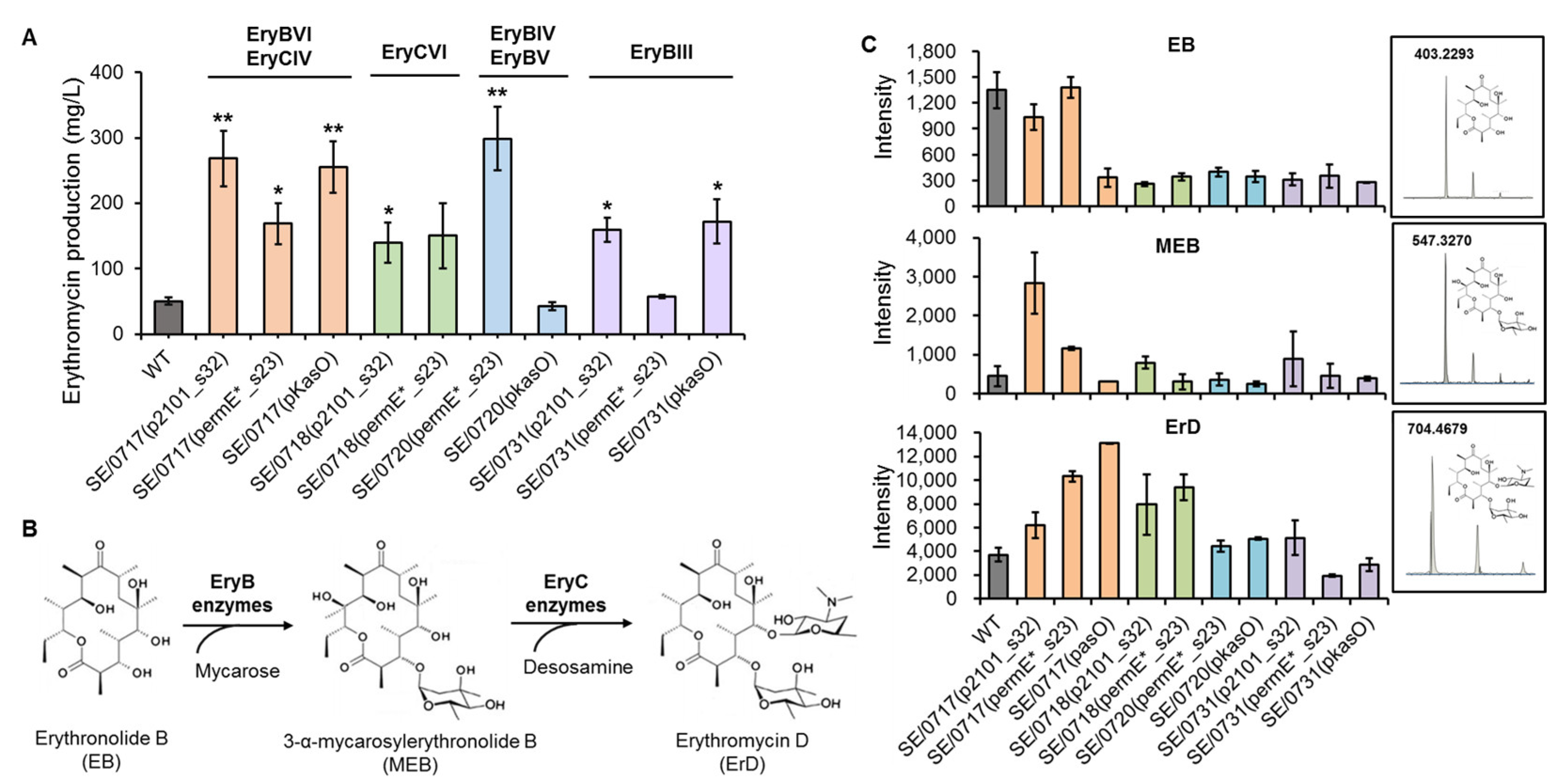 Microorganisms 11 00623 g003