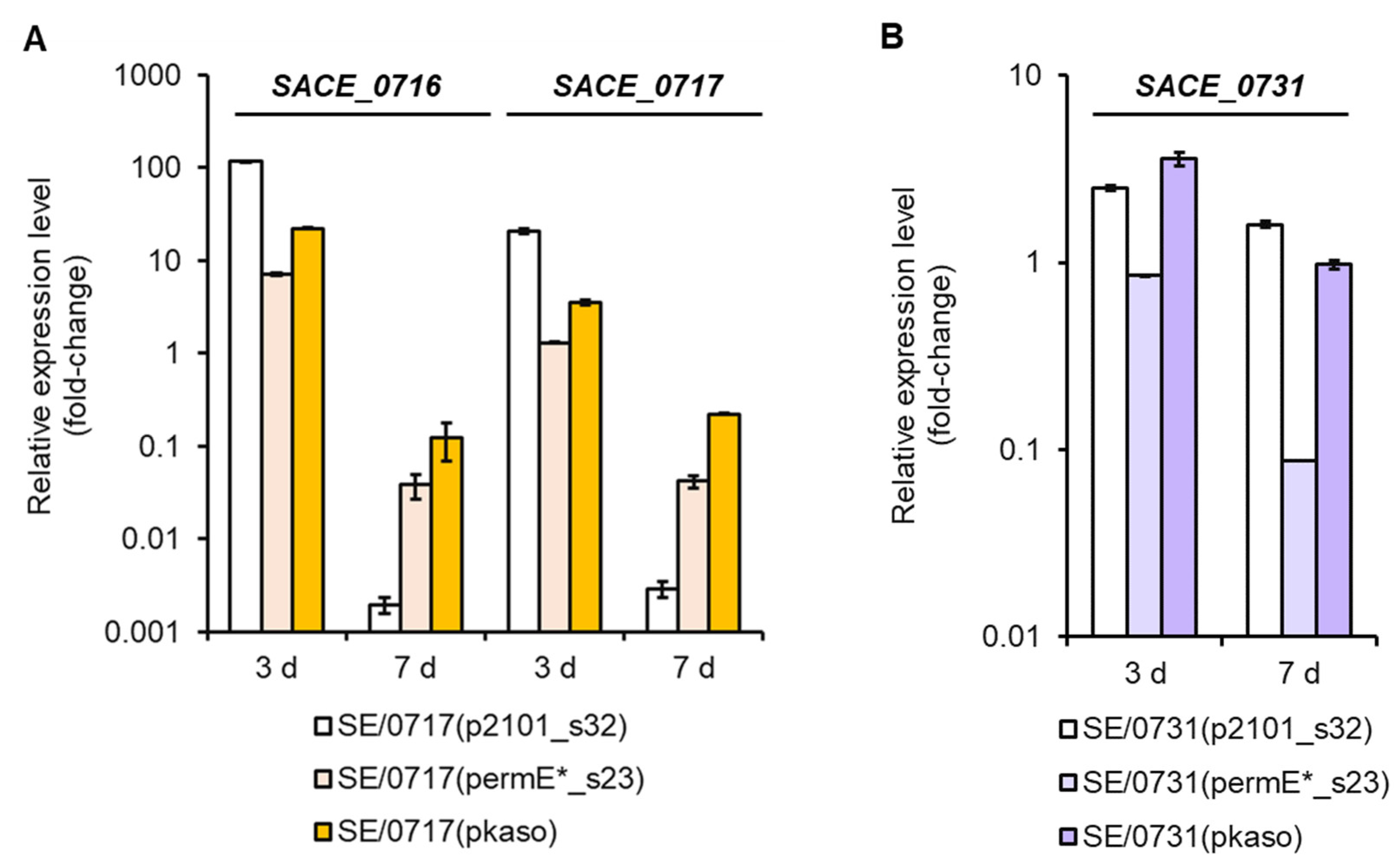 Microorganisms 11 00623 g004
