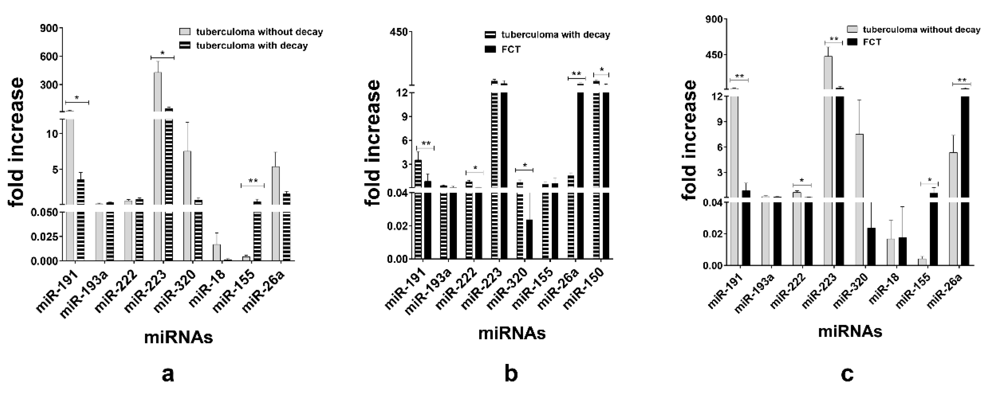 Microorganisms 11 00626 g004