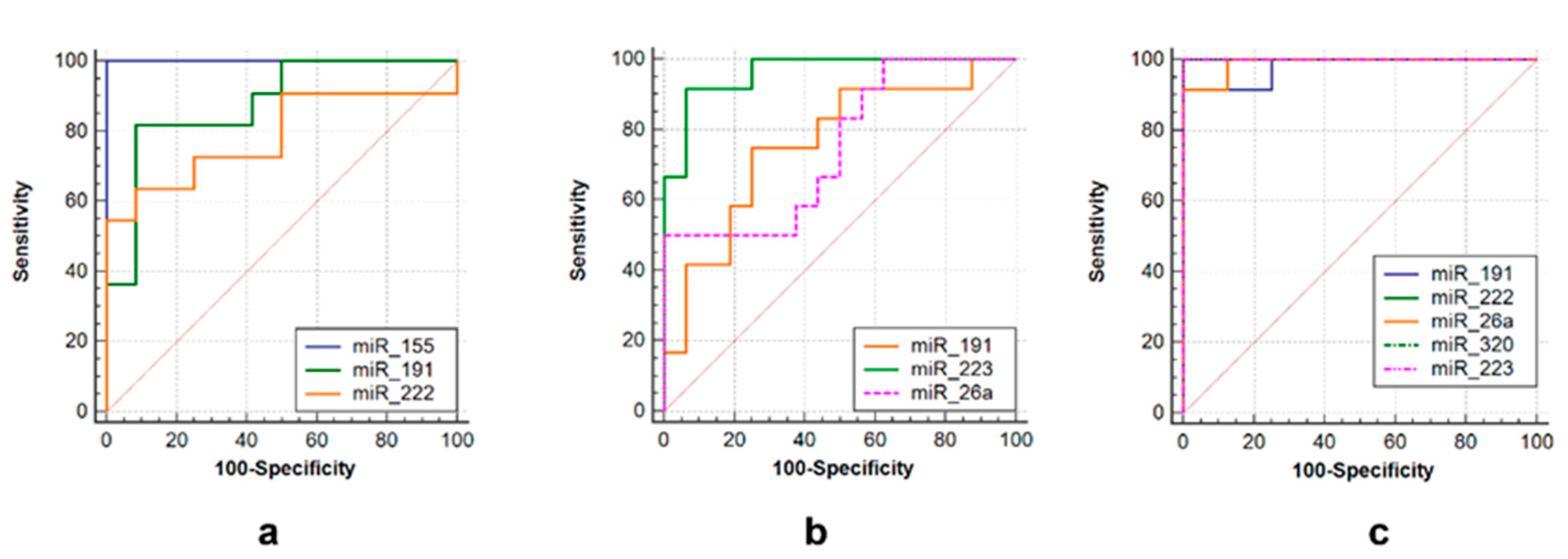 Microorganisms 11 00626 g005