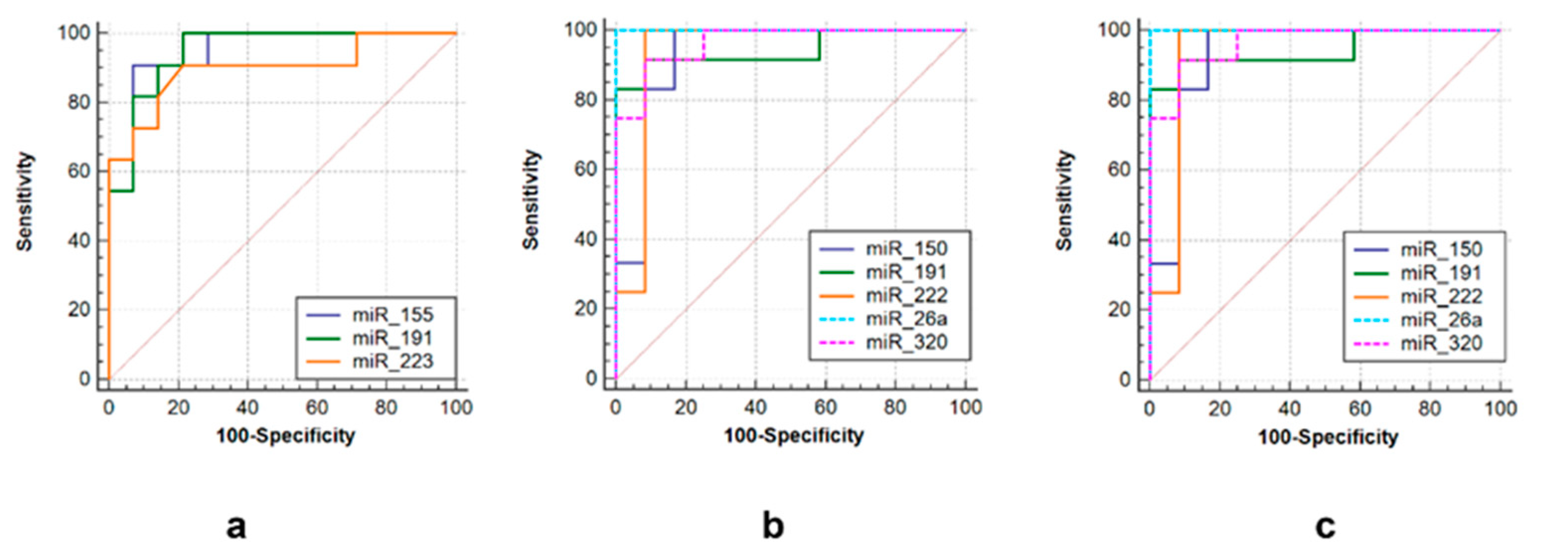 Microorganisms 11 00626 g006