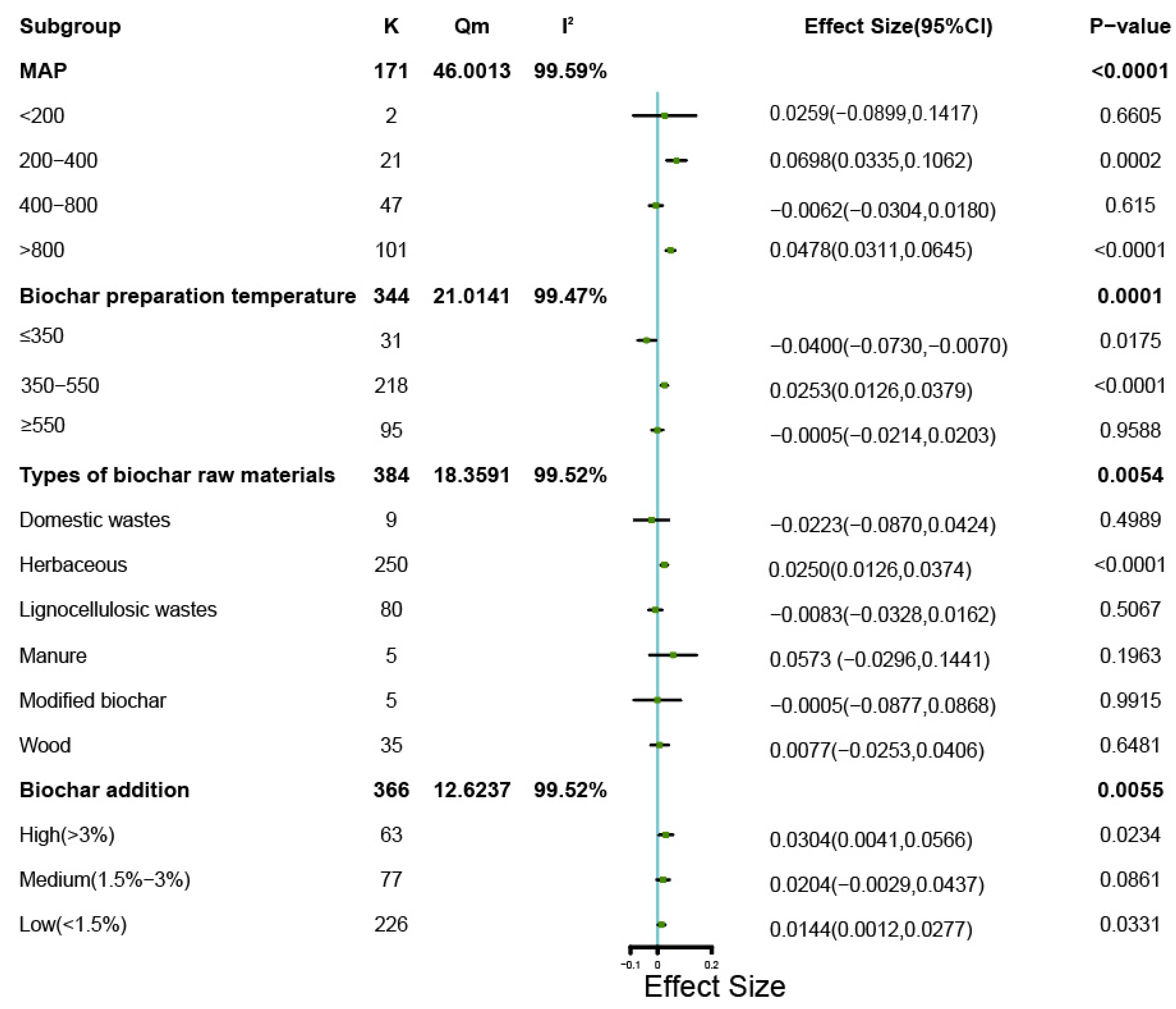 Microorganisms 11 00641 g004