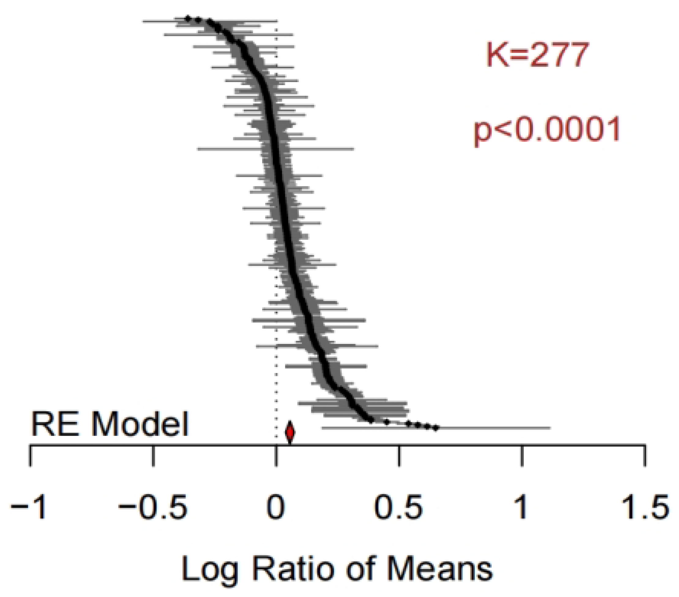 Microorganisms 11 00641 g005