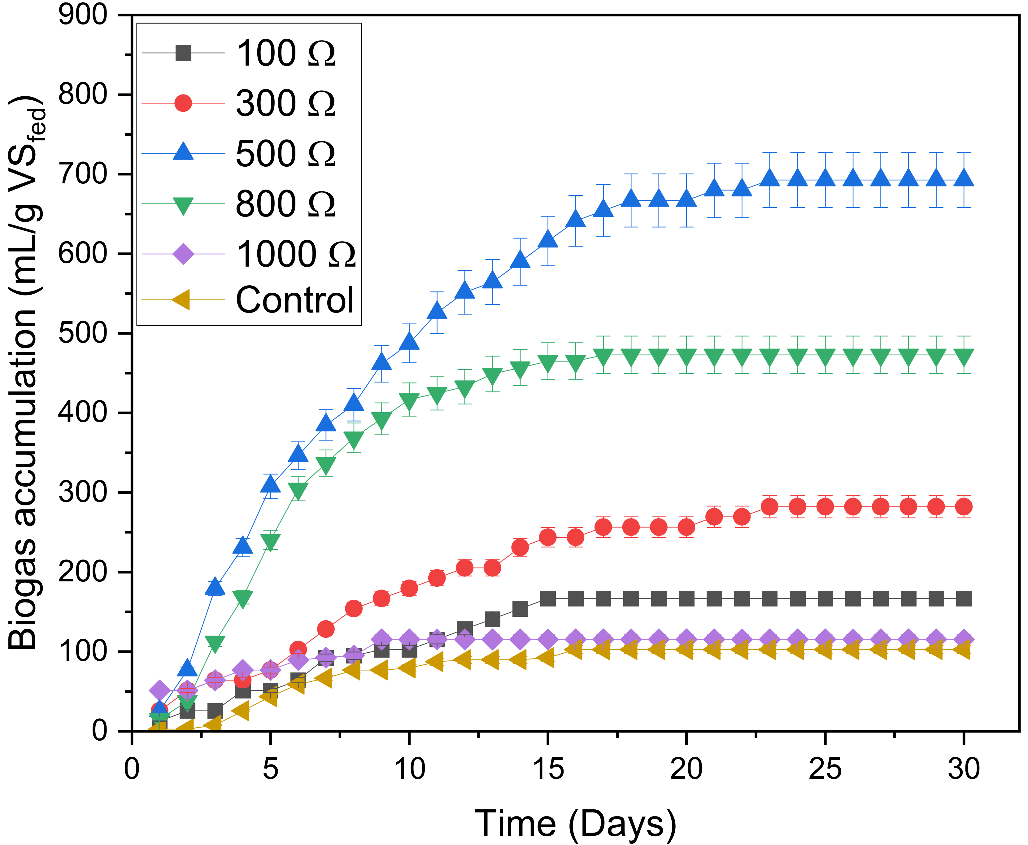 Microorganisms 11 00643 g002