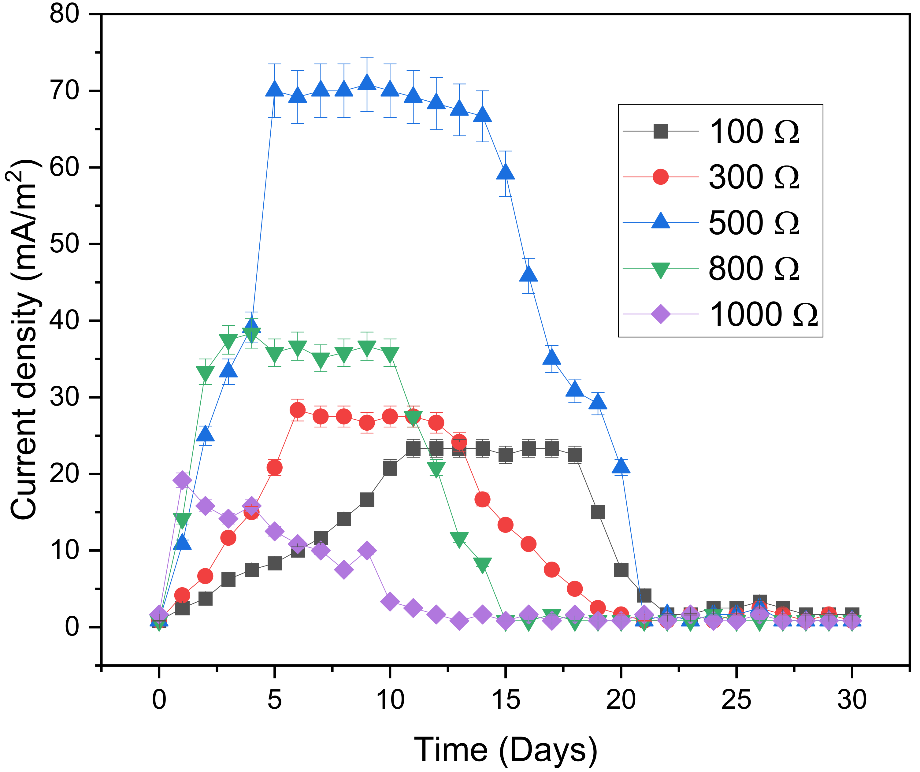 Microorganisms 11 00643 g003
