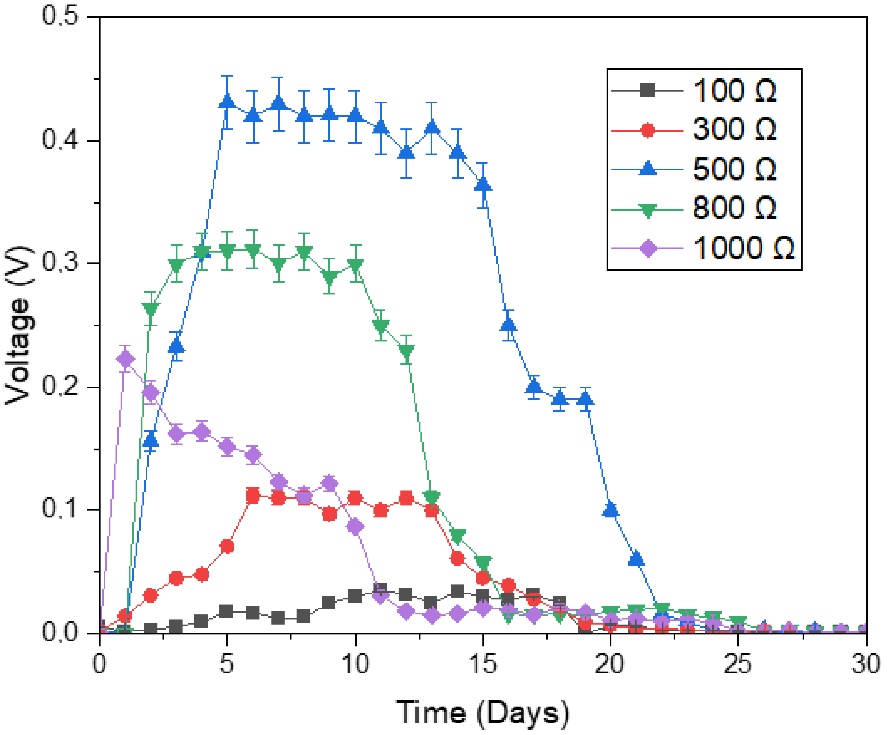 Microorganisms 11 00643 g005