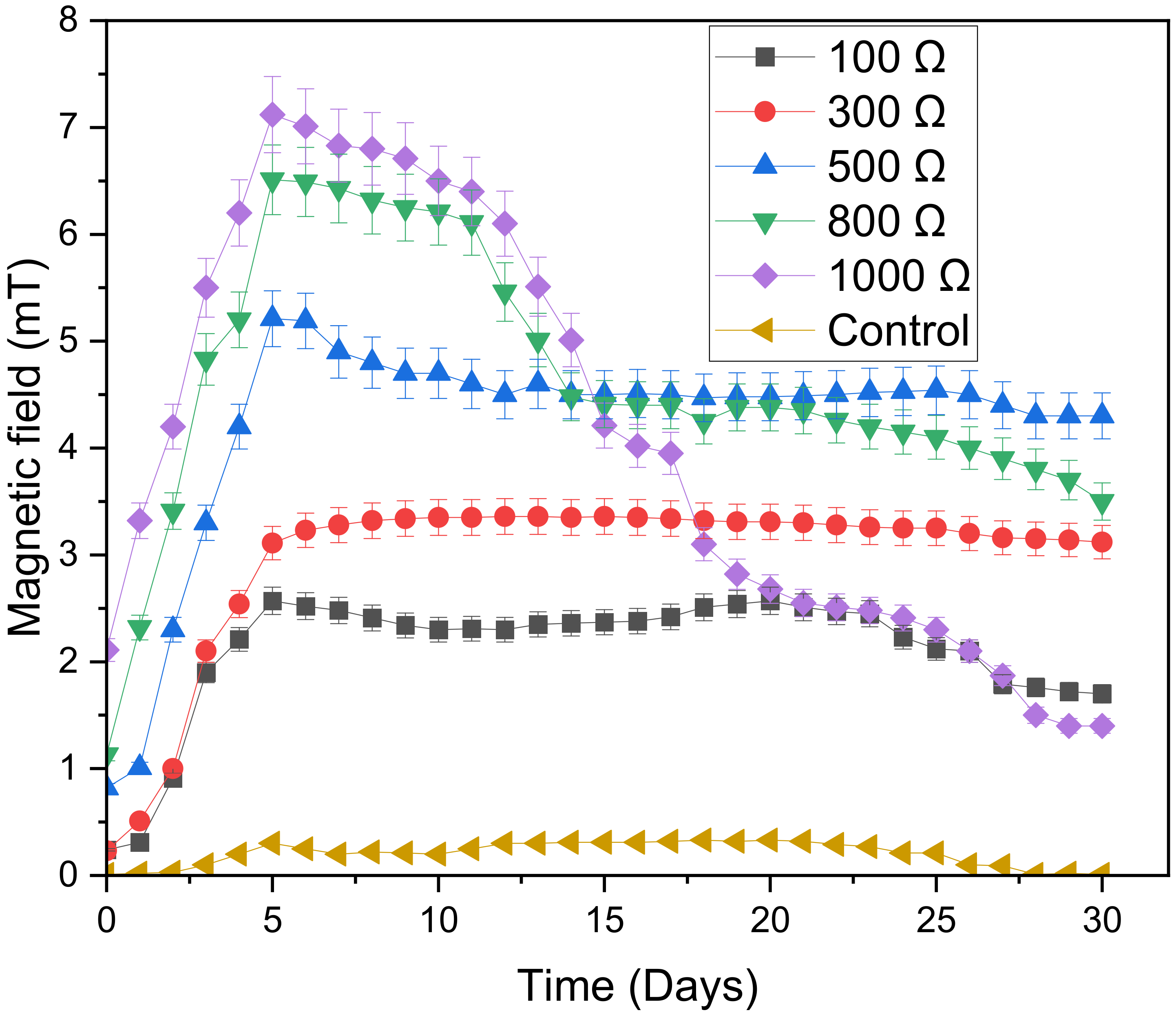 Microorganisms 11 00643 g006