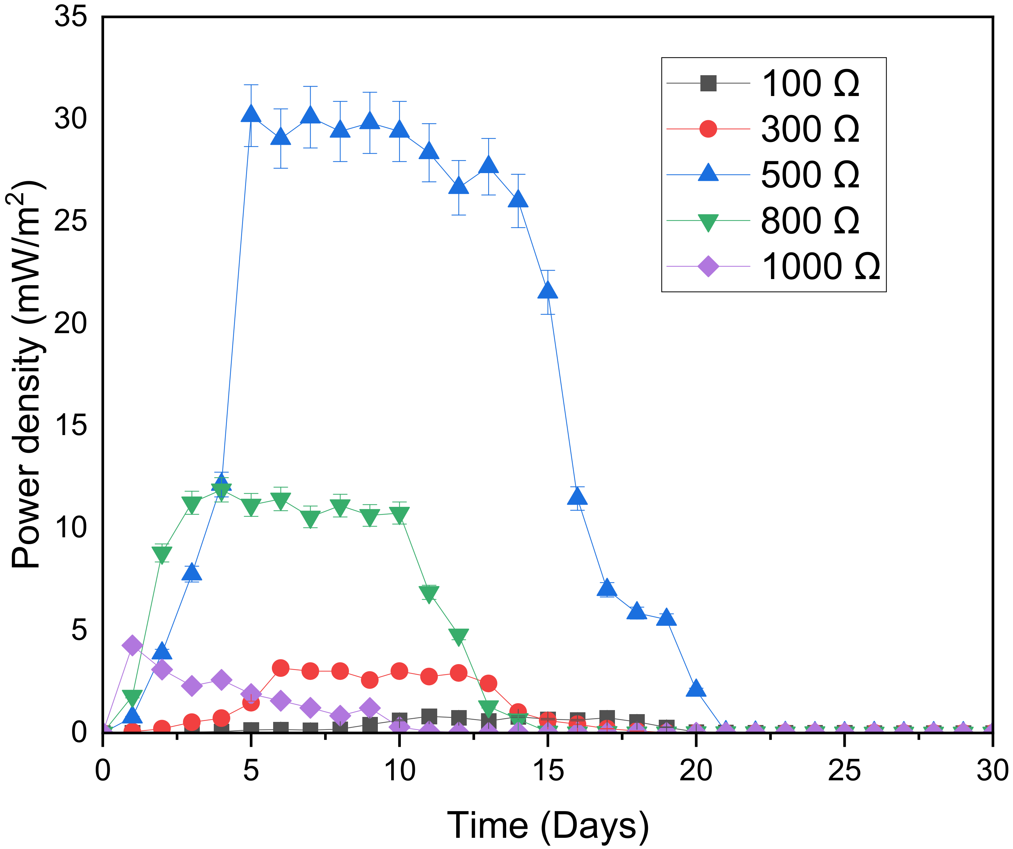 Microorganisms 11 00643 g007