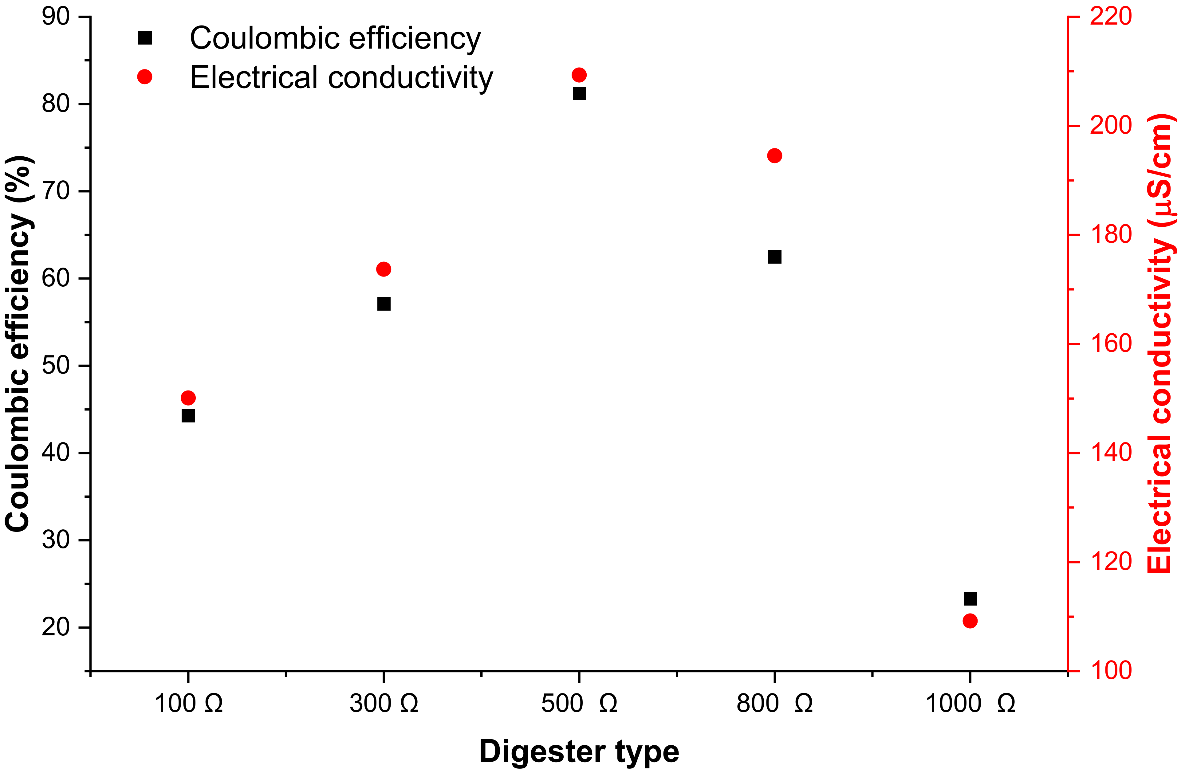 Microorganisms 11 00643 g009