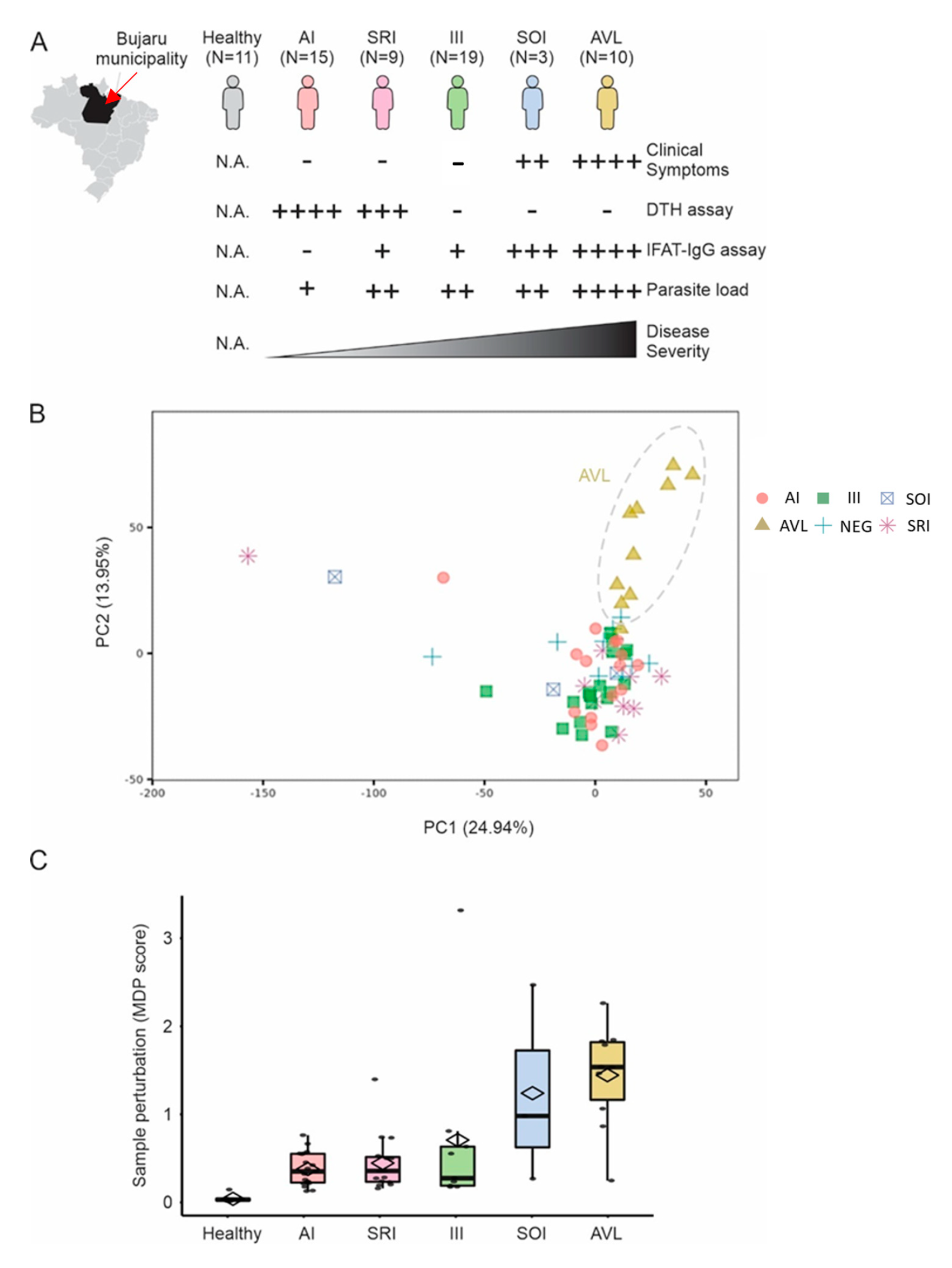 Microorganisms 11 00653 g001