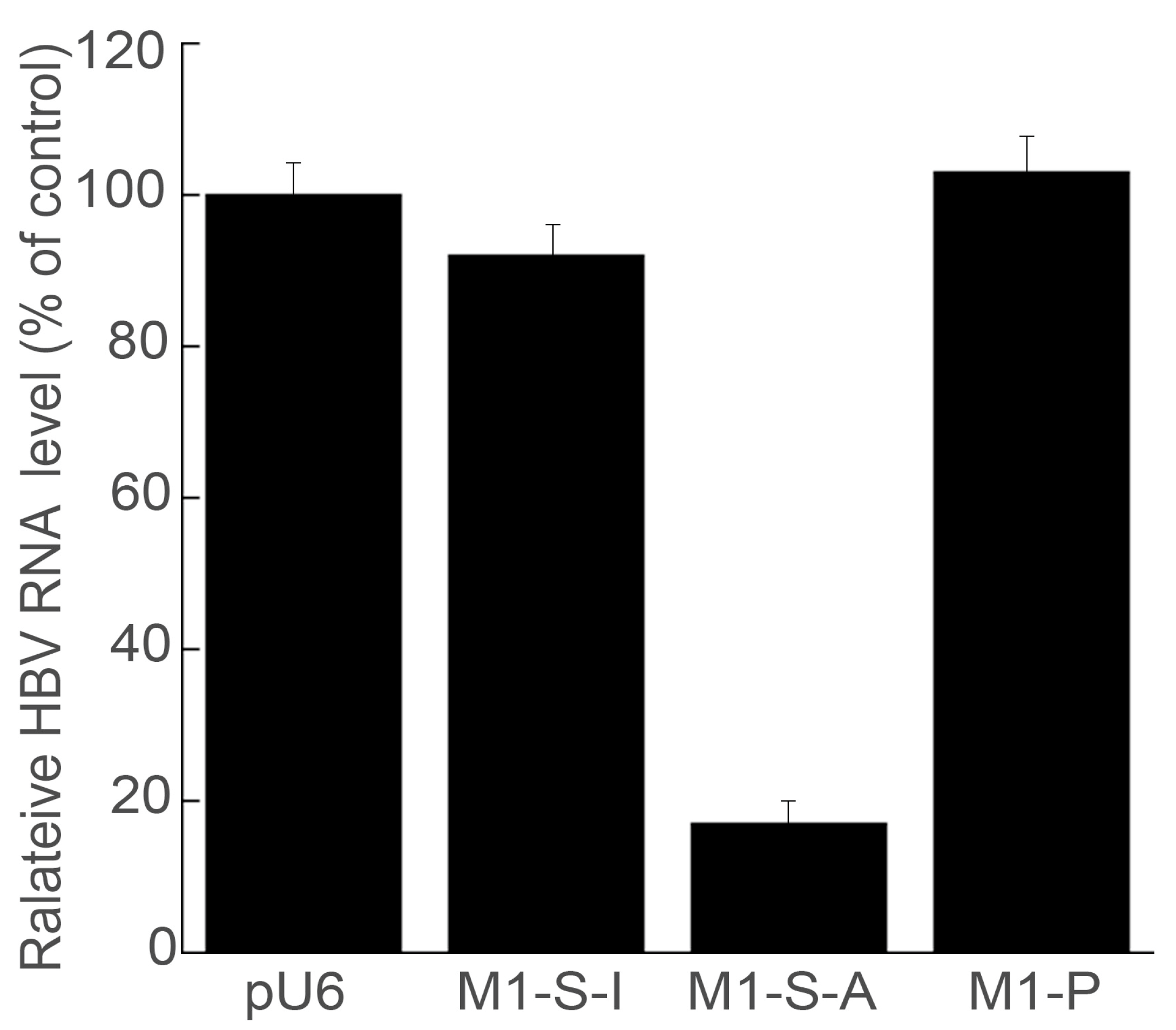 Microorganisms 11 00654 g003 Microorganisms 11 00654 g003