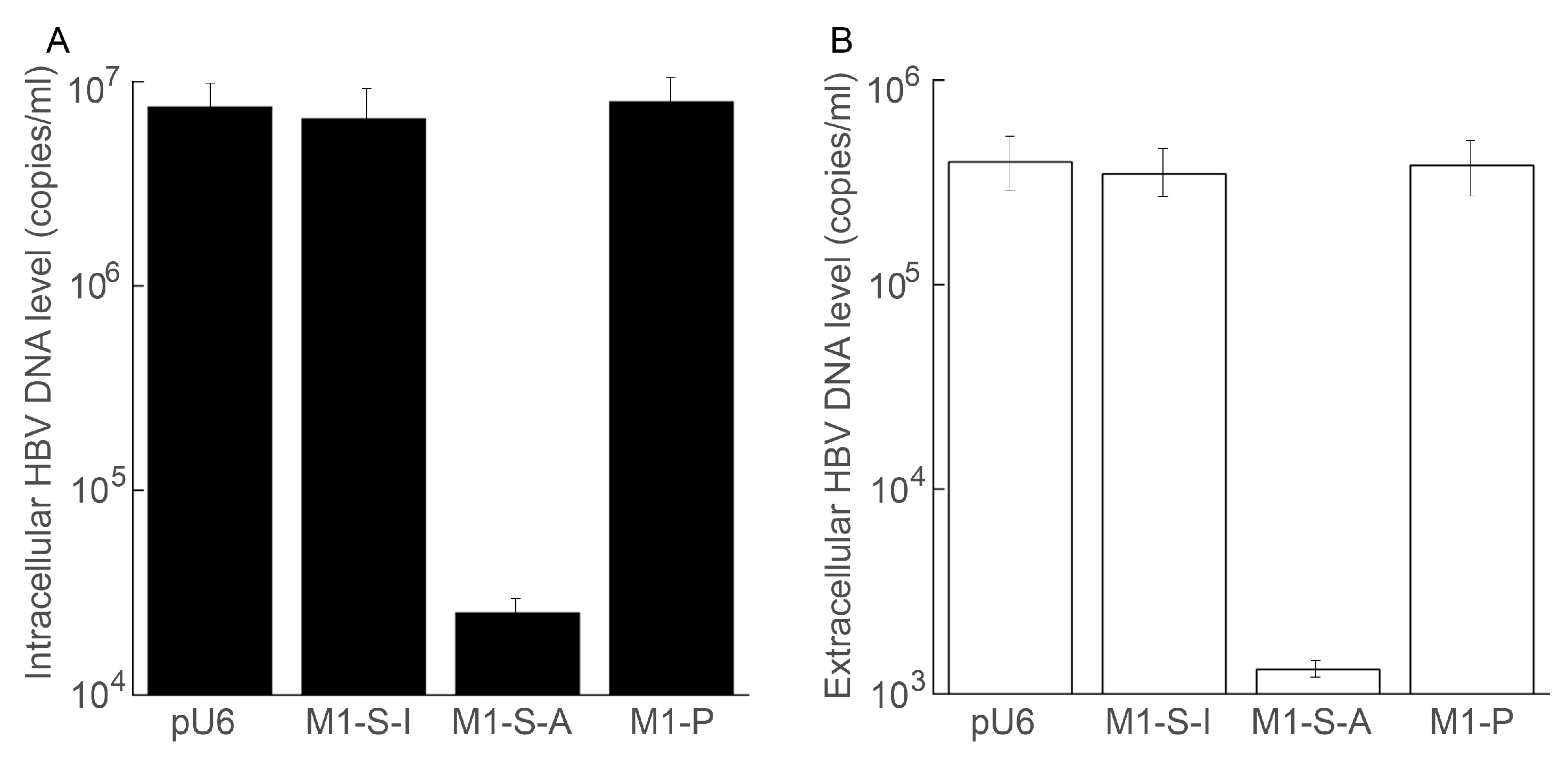 Microorganisms 11 00654 g005 Microorganisms 11 00654 g005