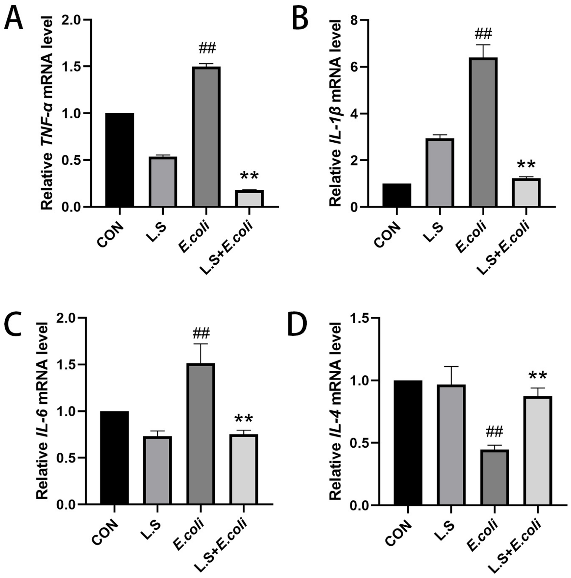 Microorganisms 11 00657 g003