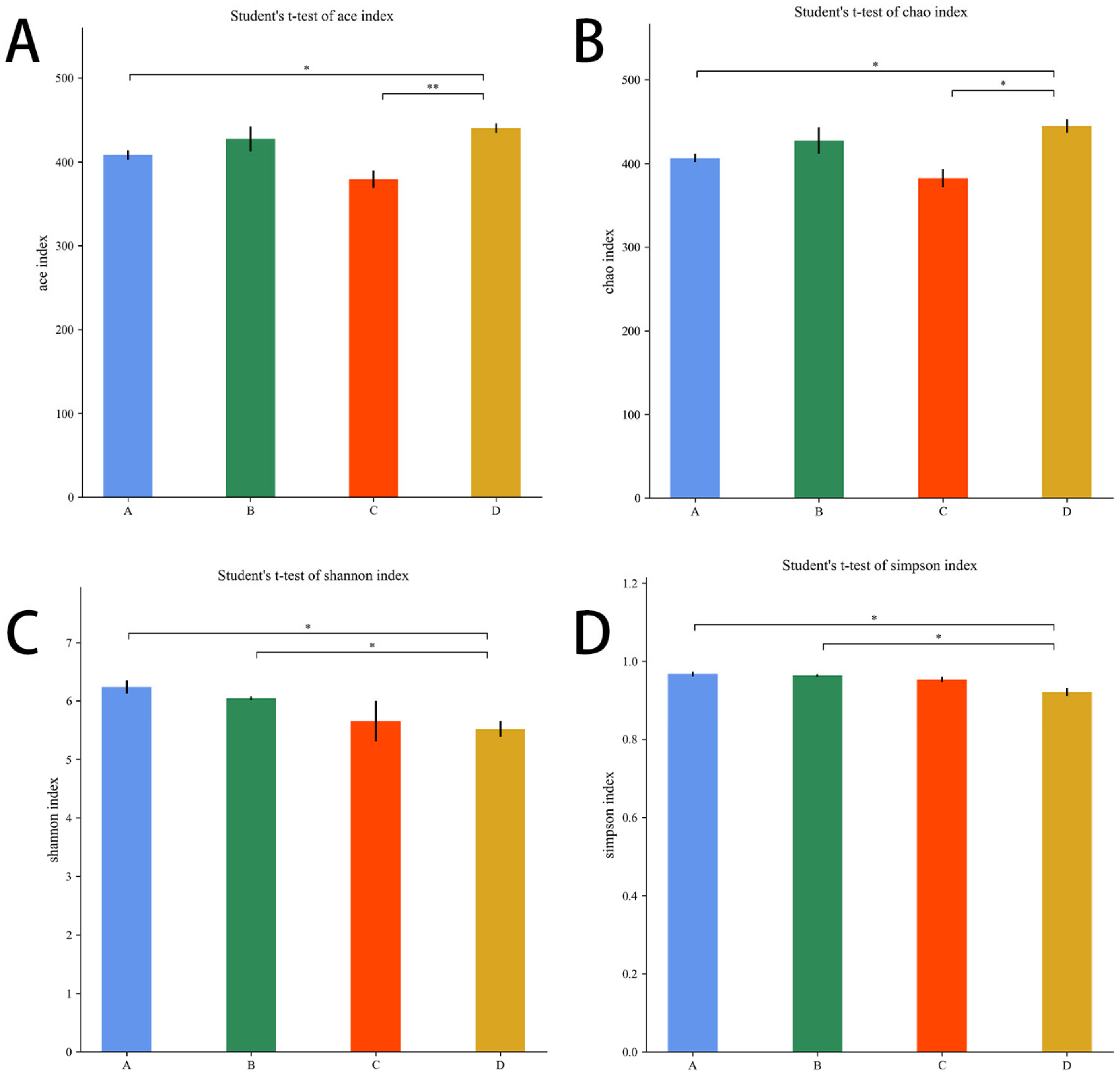 Microorganisms 11 00657 g009
