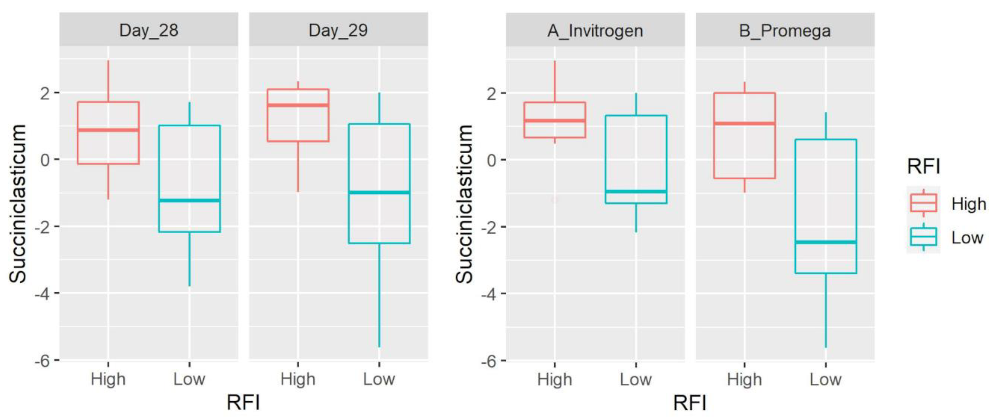 Microorganisms 11 00663 g001