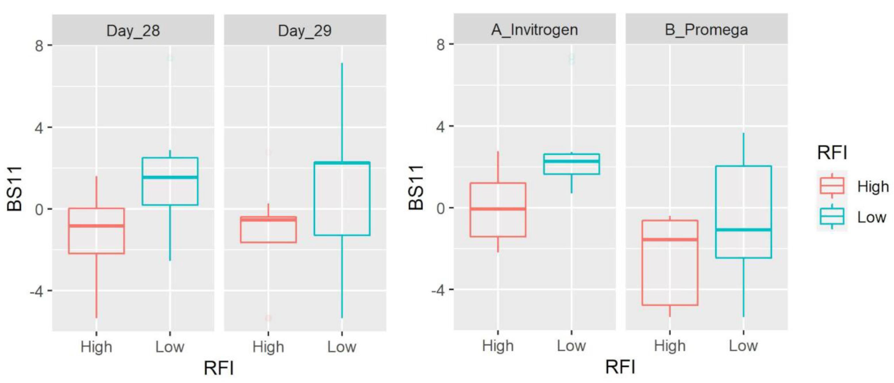 Microorganisms 11 00663 g002