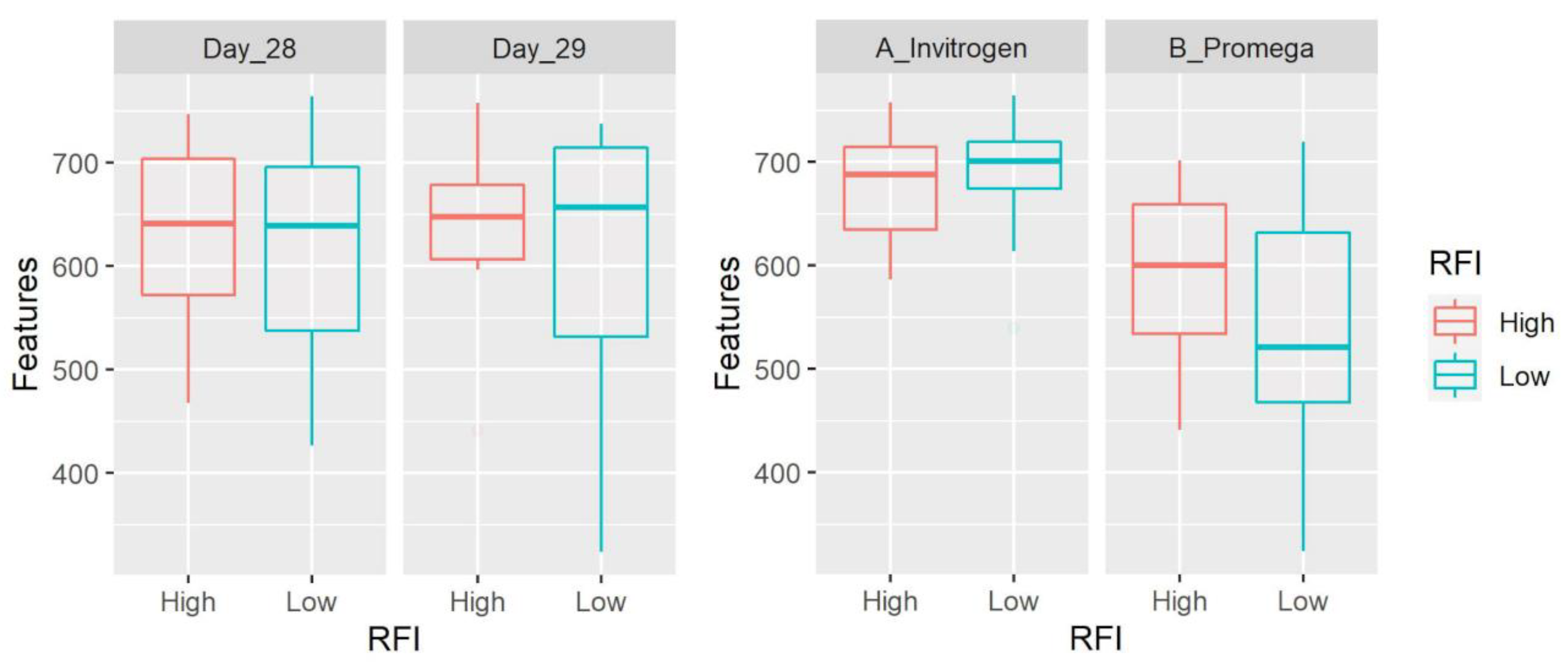 Microorganisms 11 00663 g005