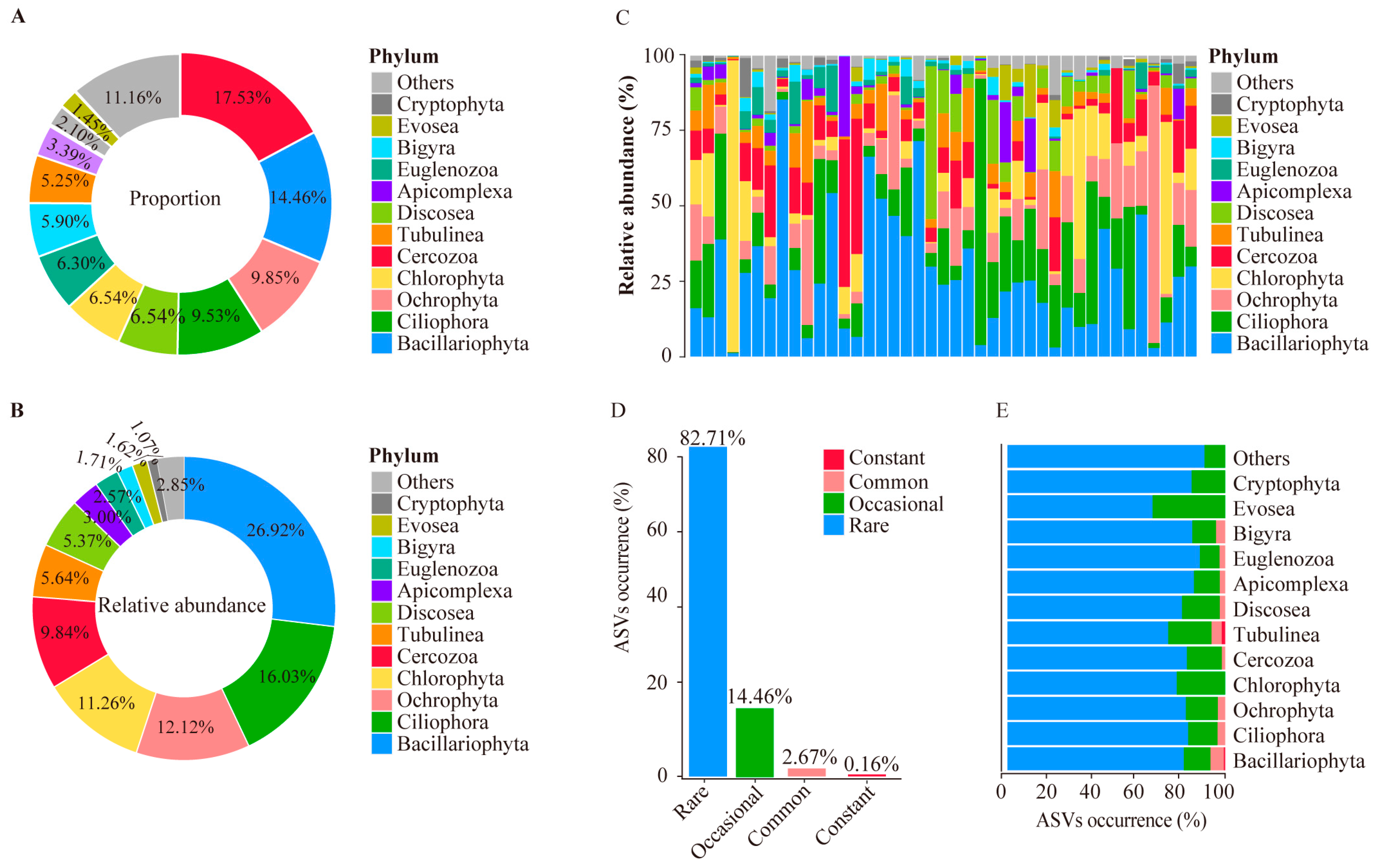 Microorganisms 11 00674 g003 Microorganisms 11 00674 g003